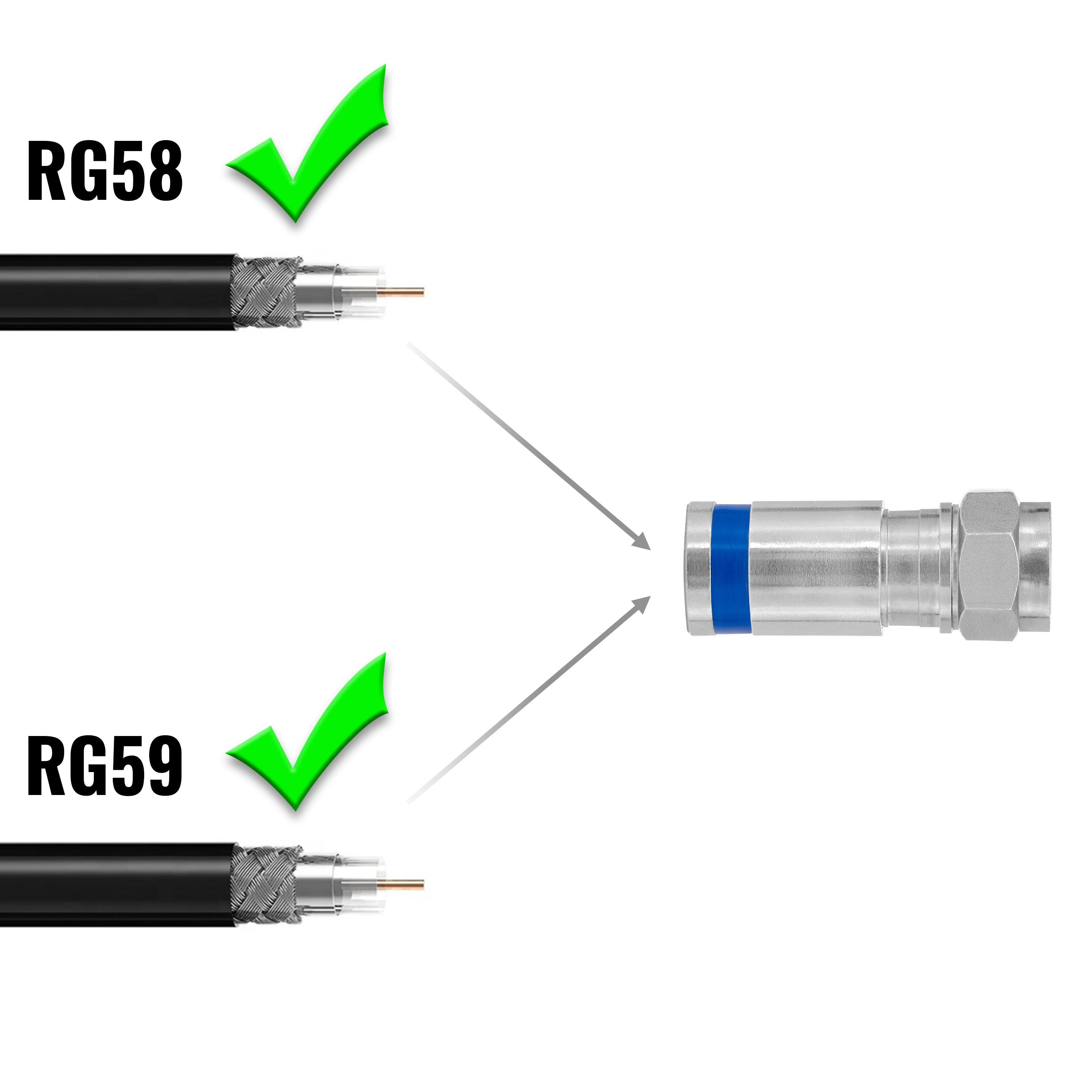 Satellitenkabel SAT-Kabel, 7,5mm F-Quick & bis Silber F-Kompressionsstecker, Antennen- Stecker SAT für Koaxial- Mount Poppstar