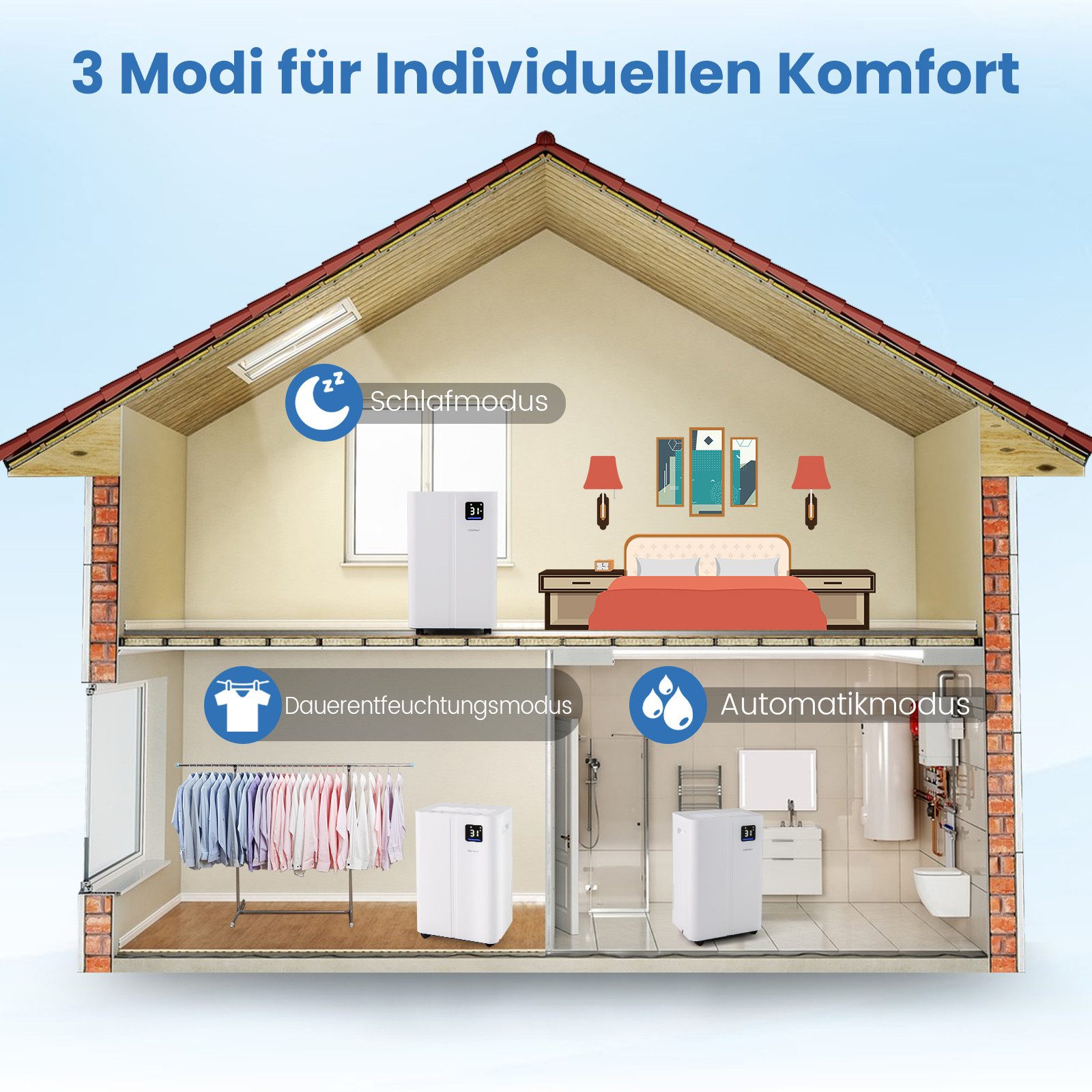 COSTWAY Luftentfeuchter, für 75 m³ Räume, Entfeuchtung 25.5 l/Tag, Tank 4 l – Bild 3 von 5