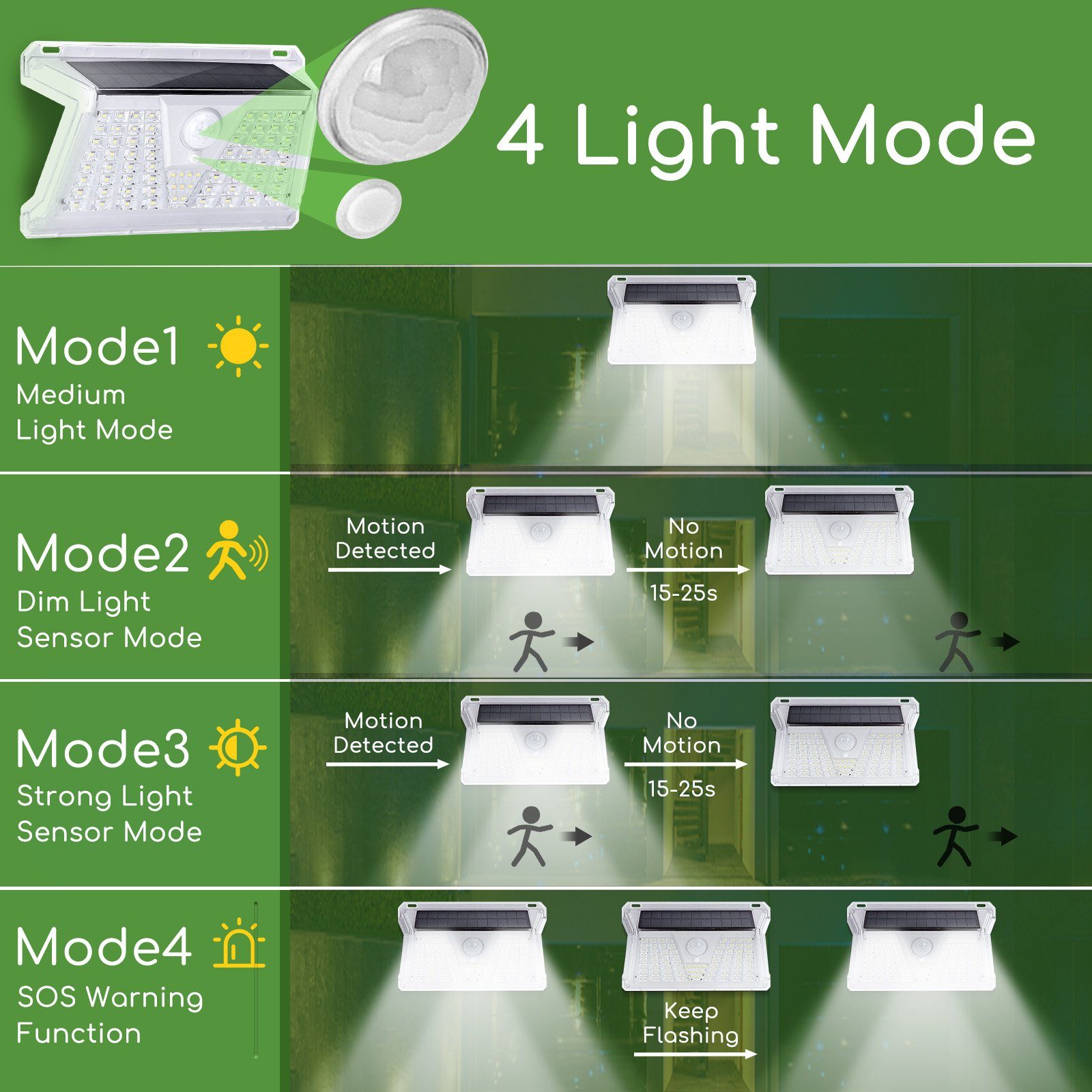 Sensor Lumen Solar 260 Kaltweiß Pack Outdoor Aigostar 73LEDS 2er LED Außen-Wandleuchte 6500K