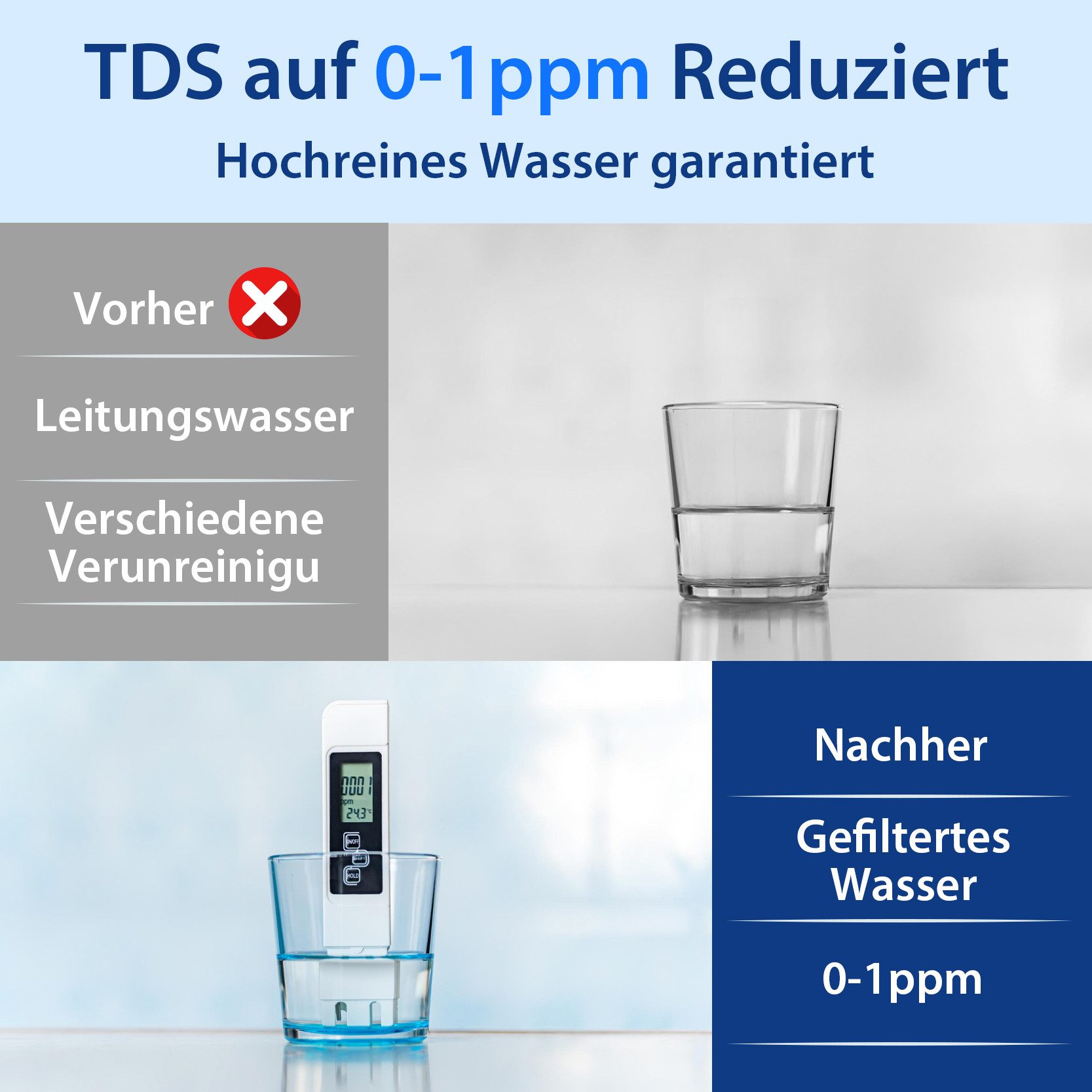 iSpring Wasserfilter RCC1D 5-Stufen RO/DI-System, 568 L/Tag, tanklos, 0-1 TDS, für Aquarien & Labore