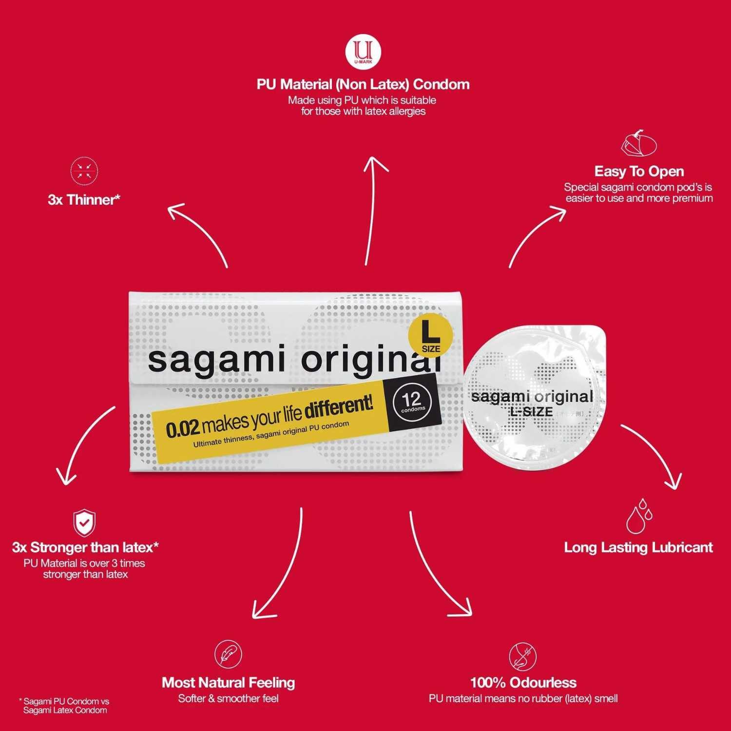 Sagami Einhand-Kondome Sagami ultradünnes Kondom Size L 0,02 1 Stück, 1 St., ultradünn