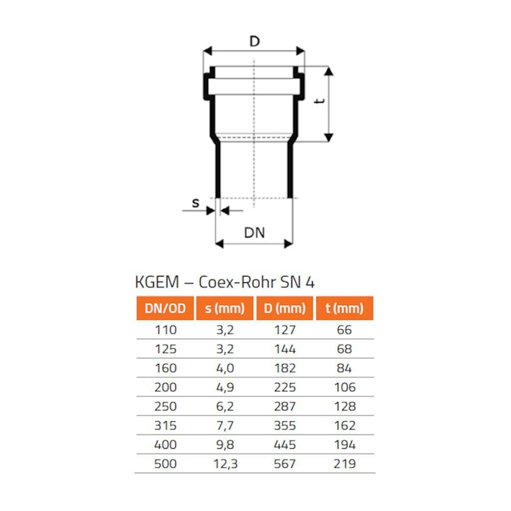 KLASEBO® KG-Rohr KG Rohr 200, Reinigungsrohr, Abwasserrohr KG