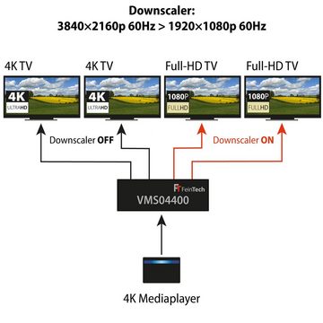 FeinTech Audio / Video Matrix-Switch VMS04400 HDMI 2.0 Matrix Switch 4x4, mit schaltbarem Downscaler