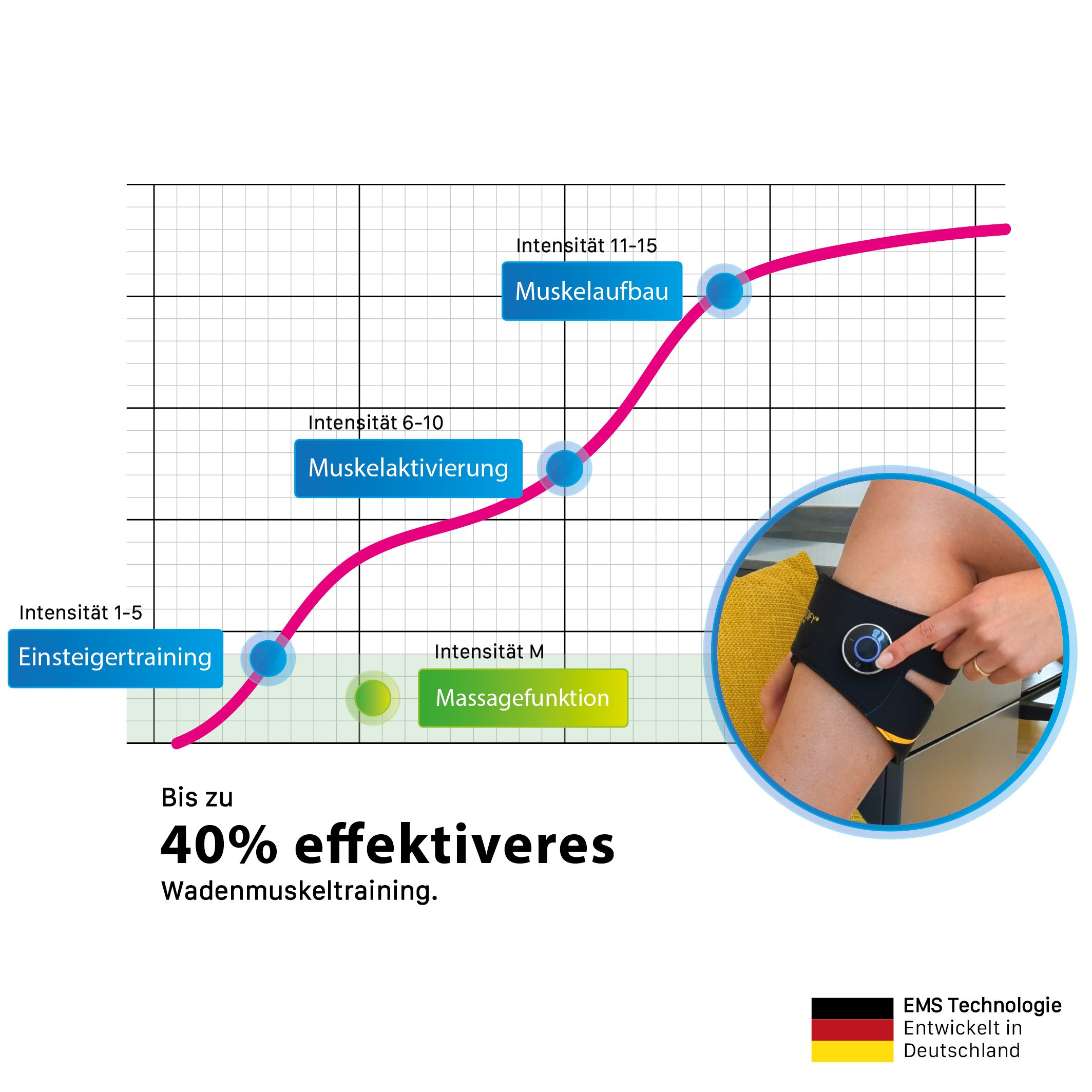 BODIFY EMS-Gerät EMS Wadentrainer Pro - Gezielte Stimulation der Wadenmuskulatur
