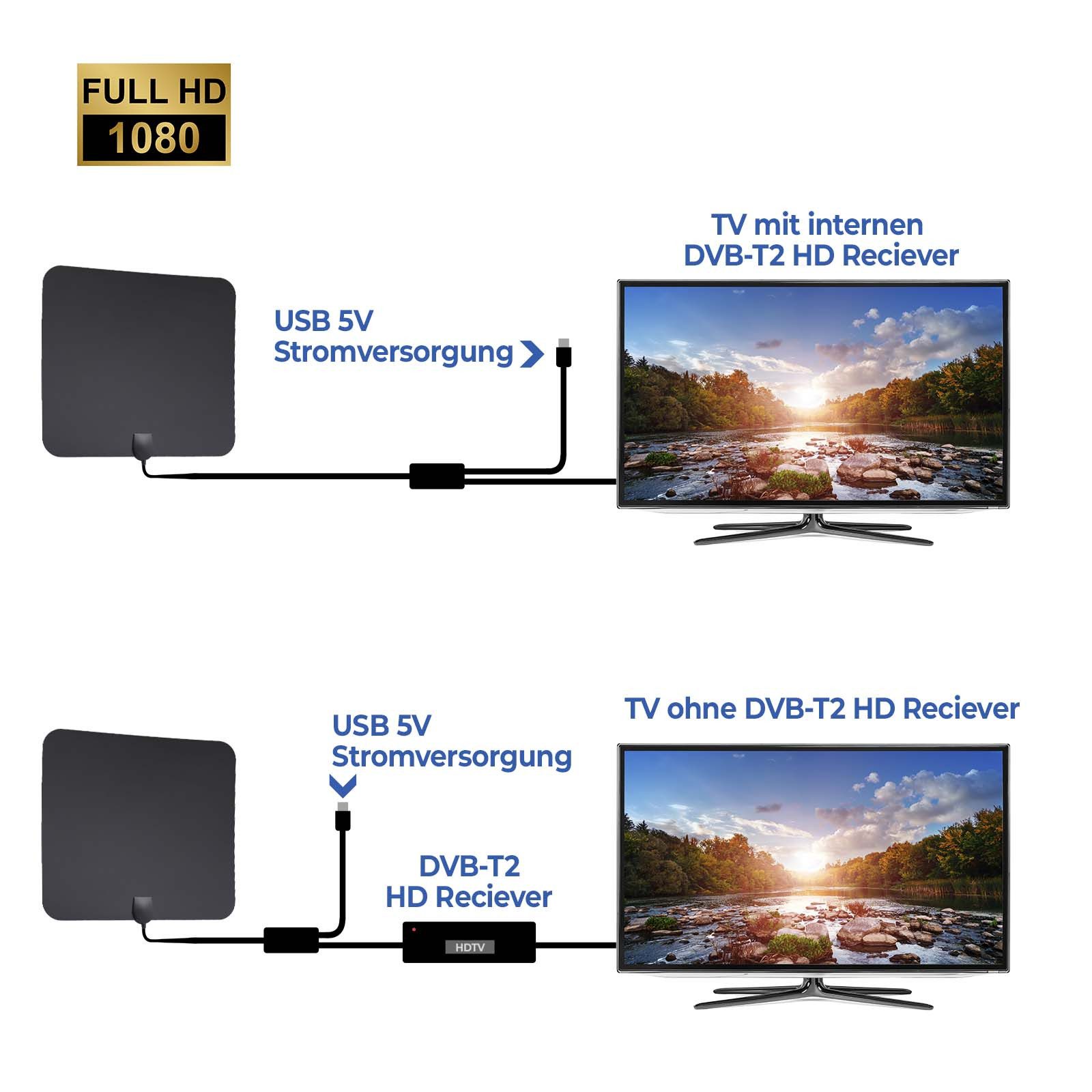 Adapter Universe 1080p Verstärker DVB-T/T2 Antenne Super Flachantenne USB Full HD TV Flachantenne – Bild 4 von 4