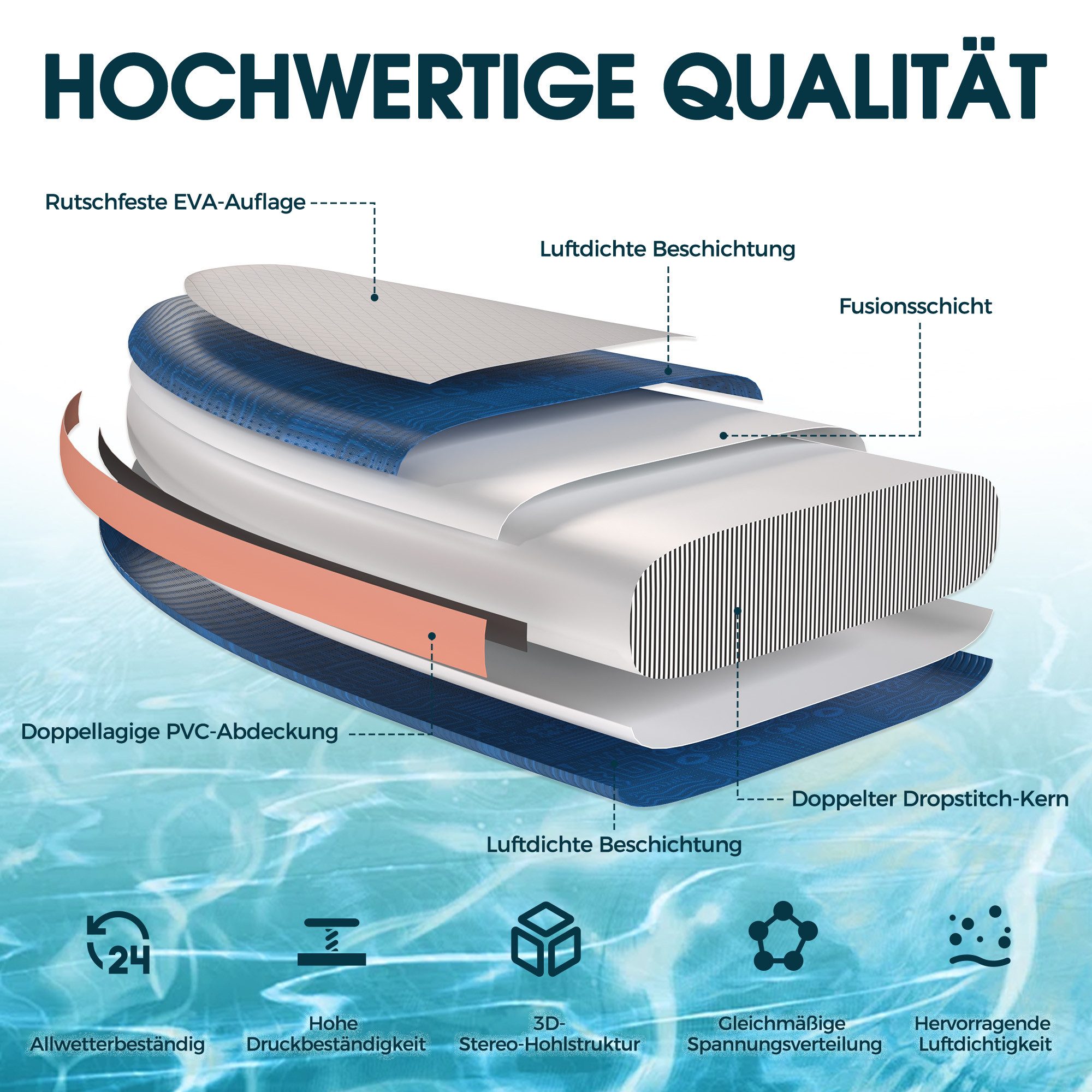 GUNJI Inflatable SUP-Board Aufblasbares 320*80*15CM stehendes Zellstoffbrett Tragfähigkeit 130KG, (Mit Kajaksitz, Rucksack, Pumpe, Doppelpaddeln, Sportkamerahal – Bild 5 von 5