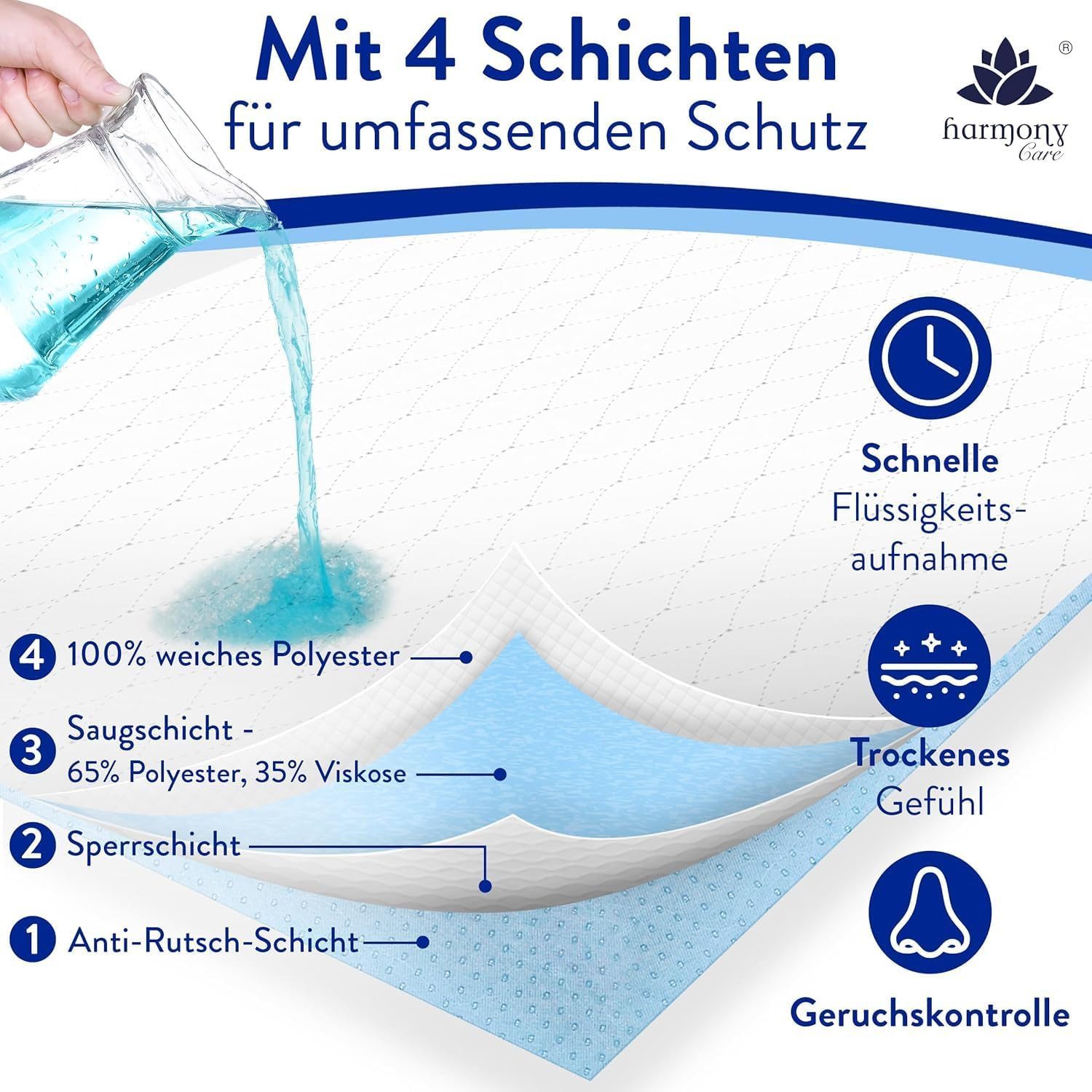 Inkontinenzauflage wasserdicht, Inkontinenzunterlage waschbar, Matratzenschoner Harmony Care, Matratzenschutz, wasserdichte Betteinlage mit Anti-Rutsch Noppen