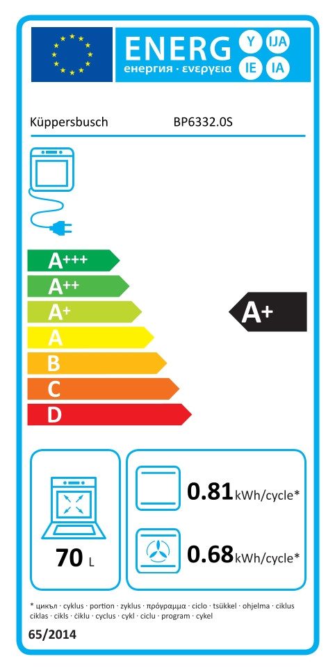 Energieeffizienzklasse: 