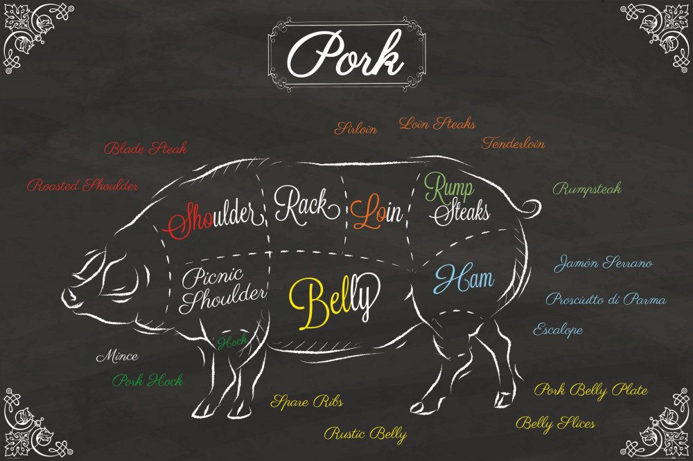 1art1 Poster Kochkunst Kunstdruck Bild - Teilstücke Vom Schwein (80 x 120 cm)