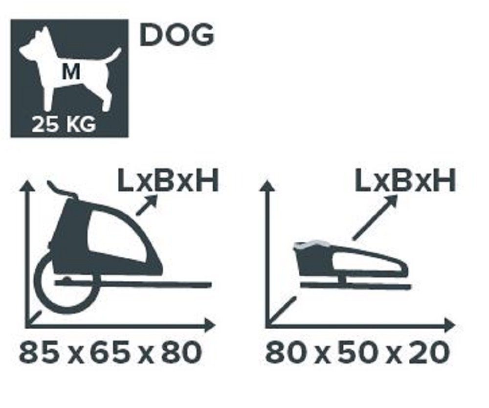 taXXi Fahrradhundeanhänger Hundeanhänger Fahrradanhänger Dog M Dark Grey/Dark Green, Für kleine bis mittlere Hunde (bis 25 Kg)