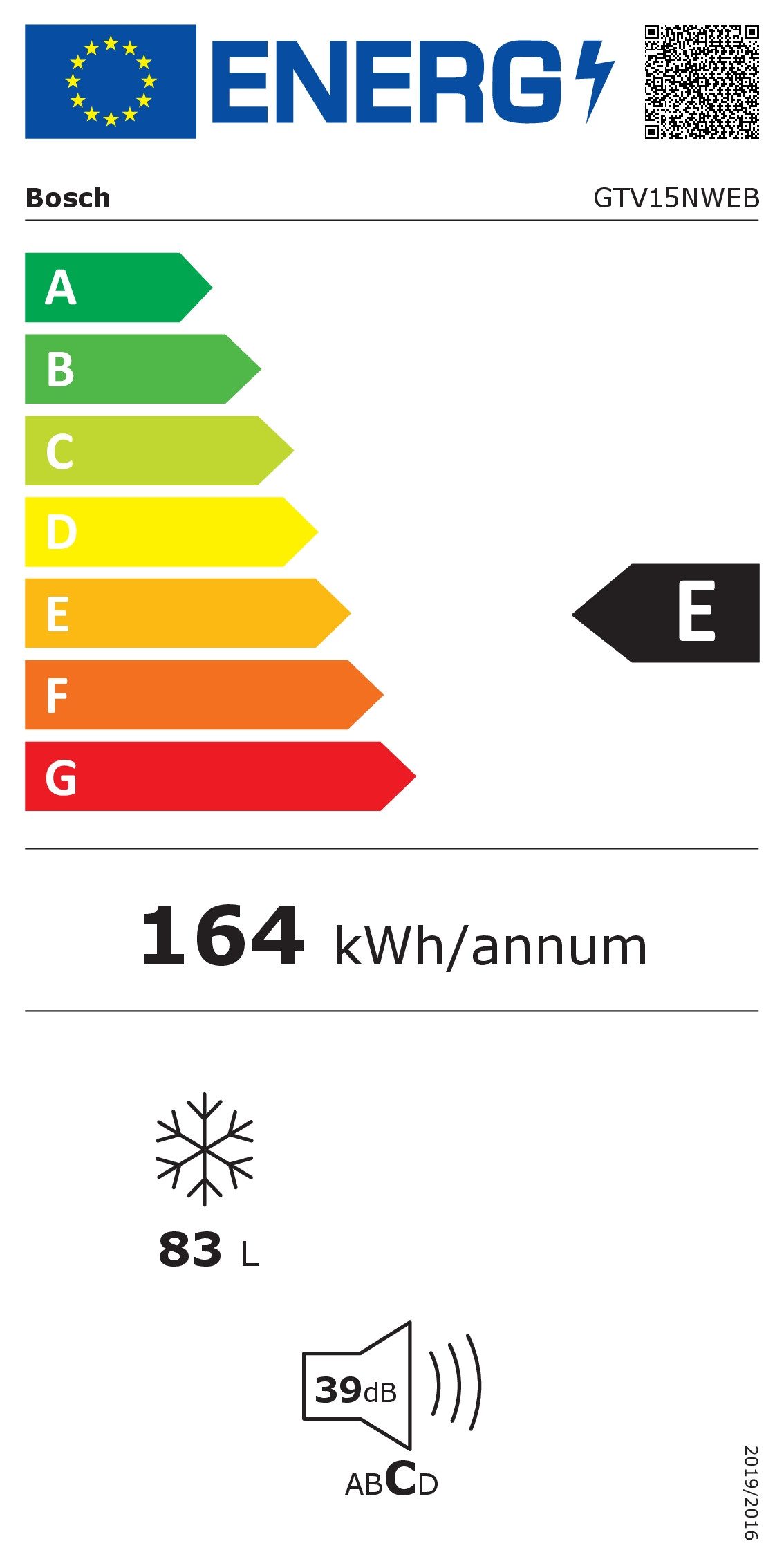 Energieeffizienzklasse: 