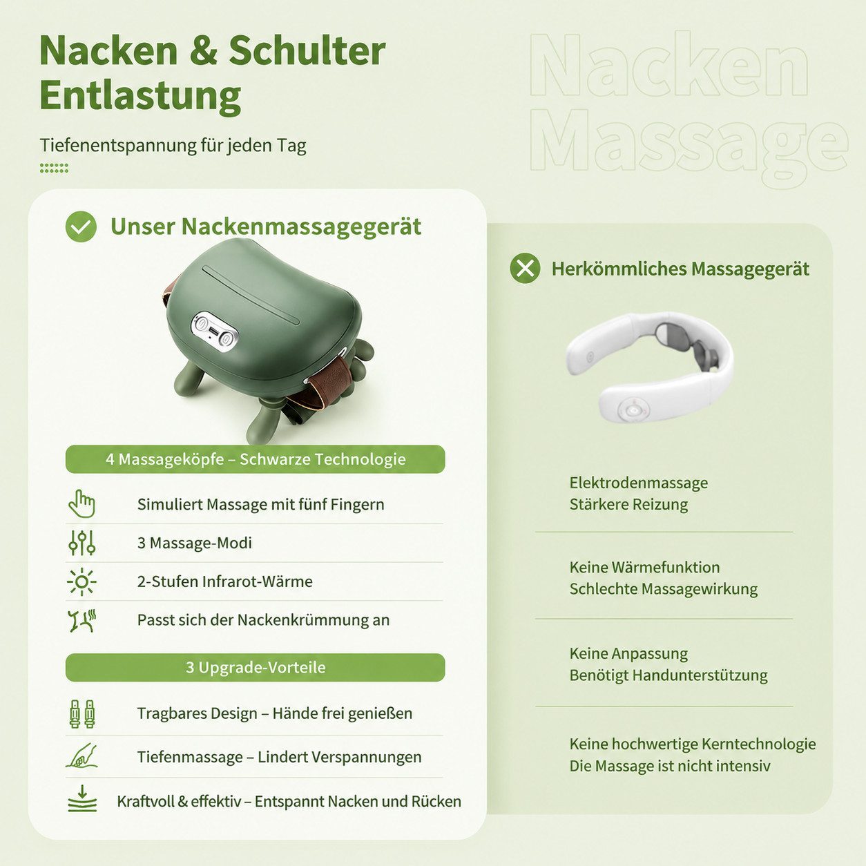 ibettertec Nacken-Massagegerät Nackenmassagegerät mit Wärmefunktion, kabelloses Shiatsu Massagegerät, für Nacken, Schultern und Rücken, 3 Intensitätsstufen, 200 – Bild 5 von 5