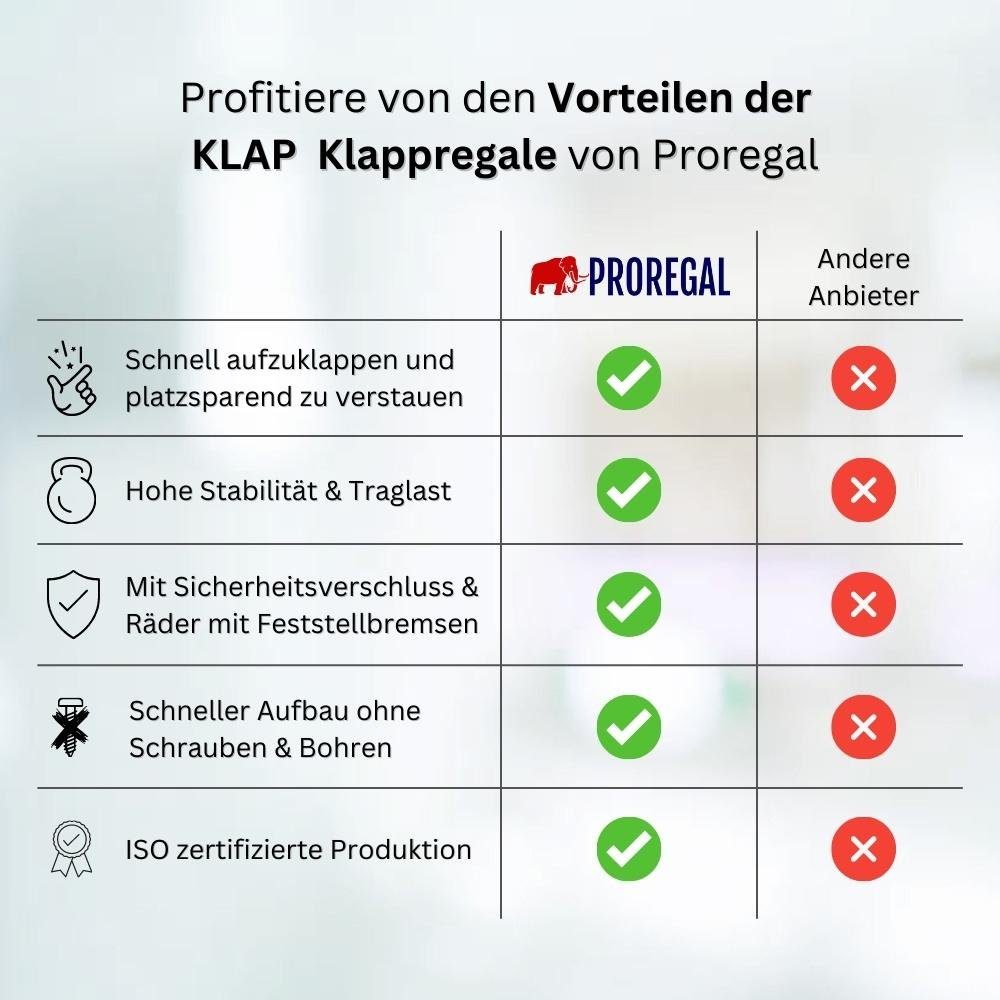 BERLINLODGE® Standregal Mehrzweckregal Klappregal mit Rollen günstig online kaufen