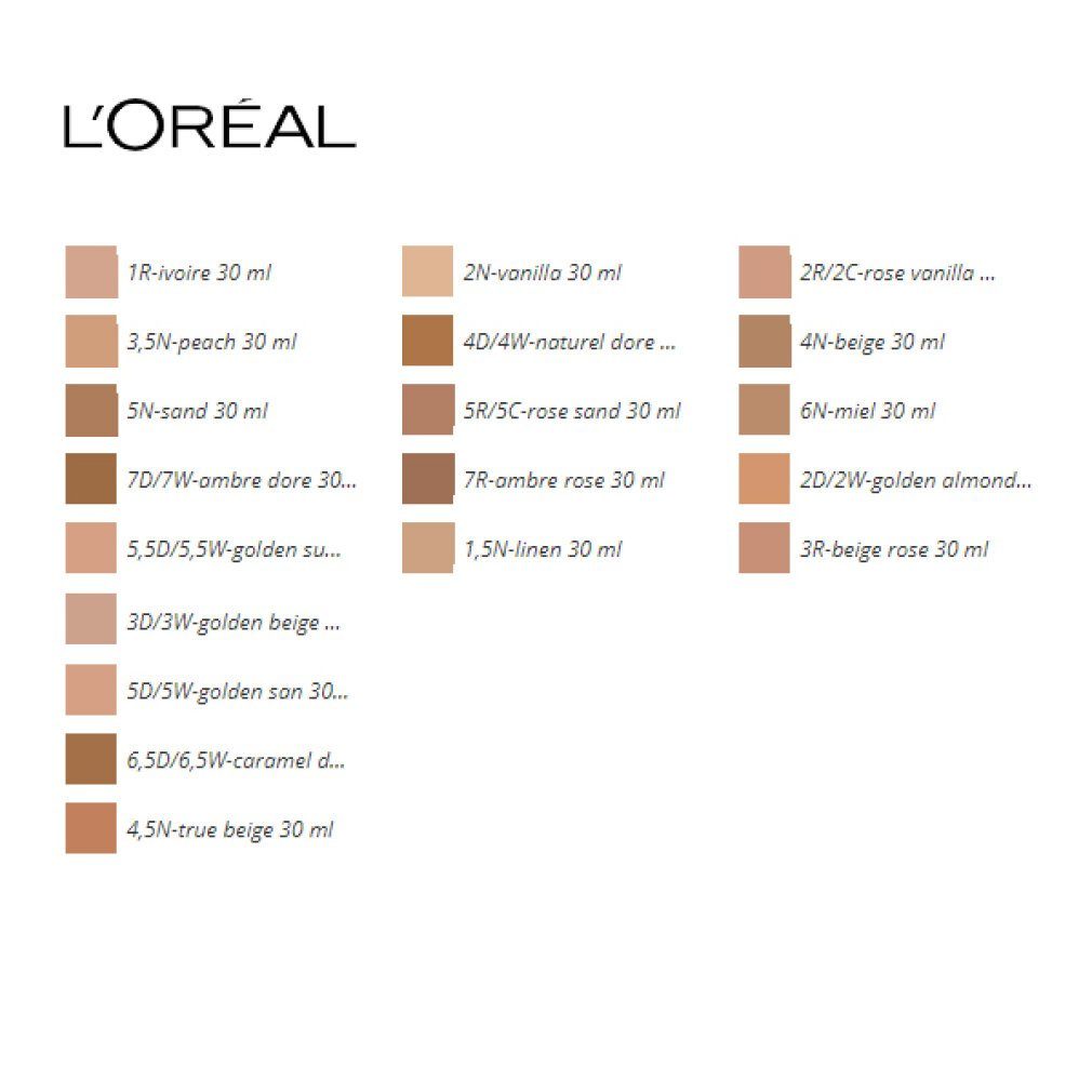 L'Oreal Deutschland Foundation LOréal Professionnel ACCORD PARFAIT foundation #1,5N-linen 30ml