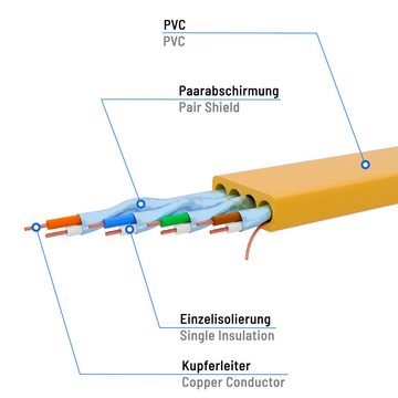 HB-DIGITAL Patchkabel U/FTP Cat8.1 / PVC (GELB) 0,25m Netzwerkkabel, RJ45, (25 cm), Kontaktoberfläche: Pins Vergoldet 50µ