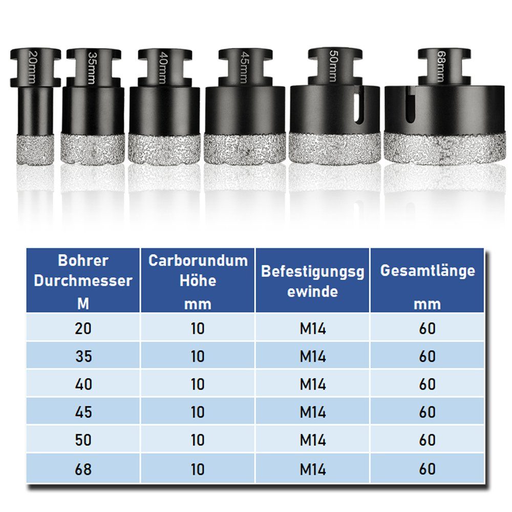 fakultativ, 125mm 40mm ist Fliesenbohrer, Diamantbohrkronen Hohlbohrer im XIIW Diamantbohrer Set Bohrkrone Nass+Trocken 20-68mm & Trennscheibe Diamant Winkelschleifer + Koffer 20/35/40/45/50/68MM,Diamantscheibe 6 Kernbohrer Feinsteinzeug 1 Bohrtiefe Diamantscheibe, Lochsäge Lochsäge M14