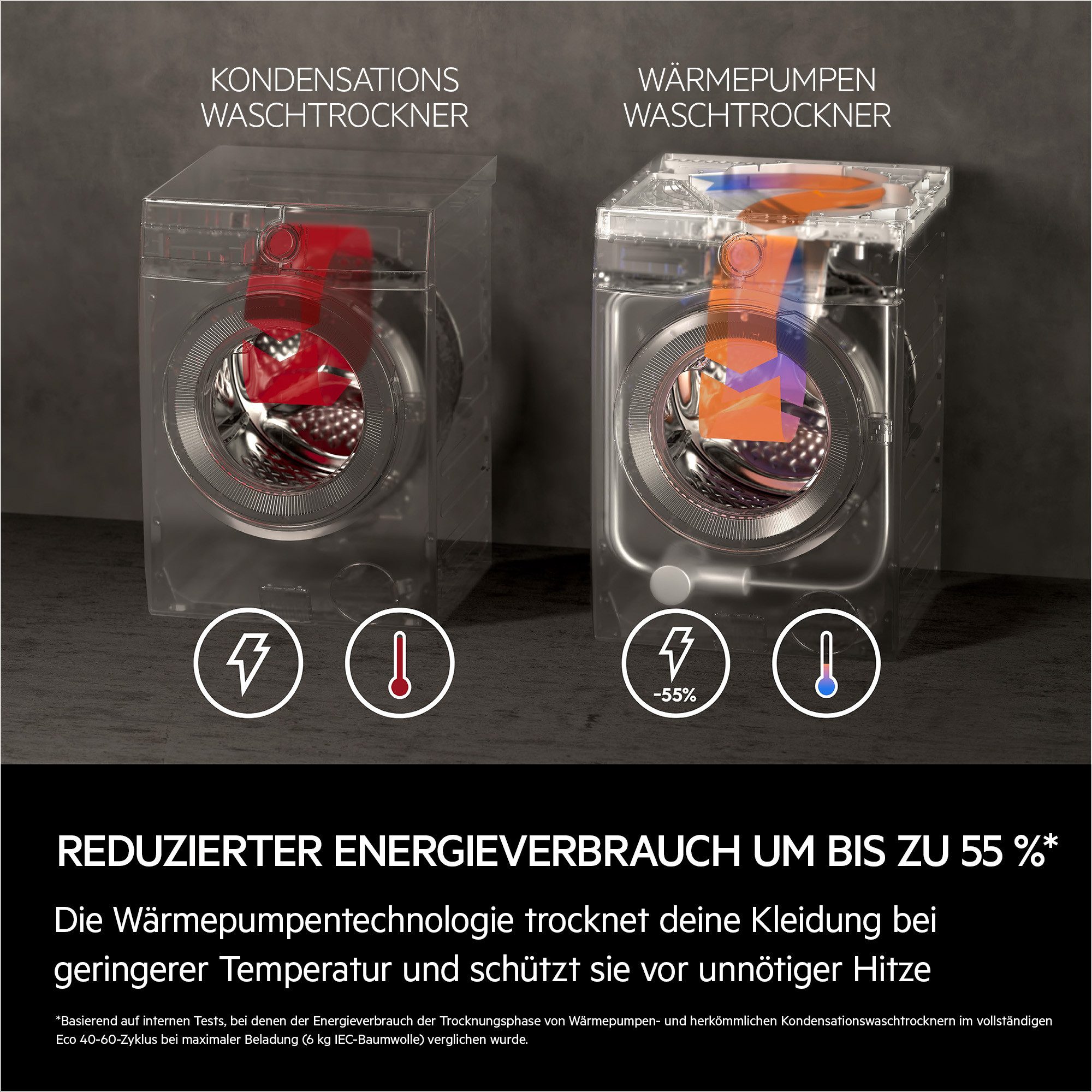 AEG Waschtrockner 9000 SensiDry® L9WEF80690, 9 kg, 6 kg, 1600 U/min, AbsoluteCare®: Wärmepumpe und kein Einlaufen von Wolle und Seide – Bild 5 von 5