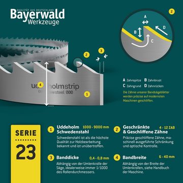 QUALITÄT AUS DEUTSCHLAND Bayerwald Werkzeuge Bandsägeblatt Uddeholm Bandsägeblatt  4500 x 15 x 0.6 x 6mm, 0.6 mm (Dicke)