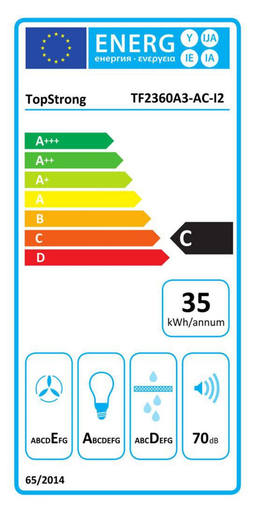 Energieeffizienzklasse: 