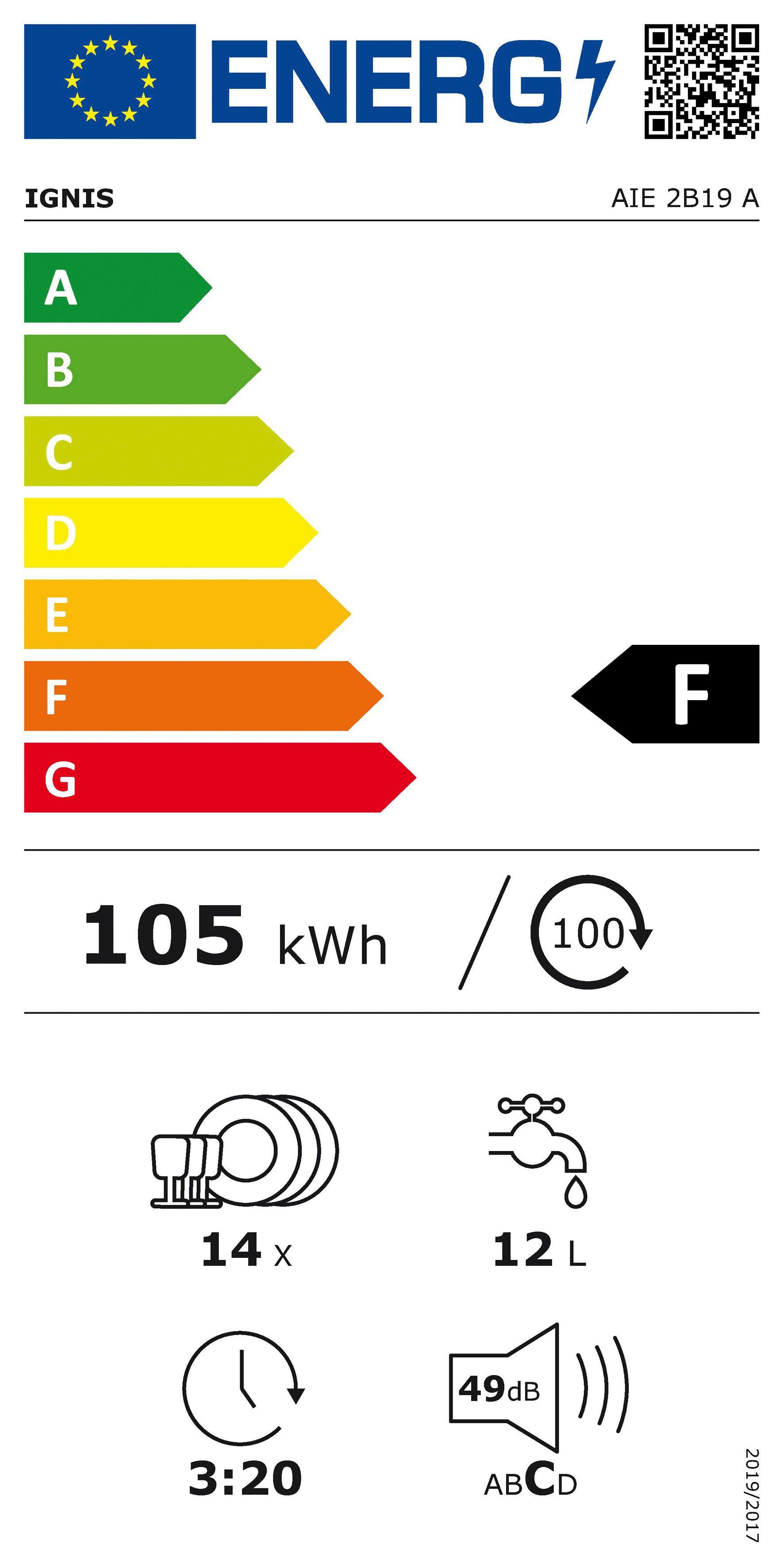 Energieeffizienzklasse: F