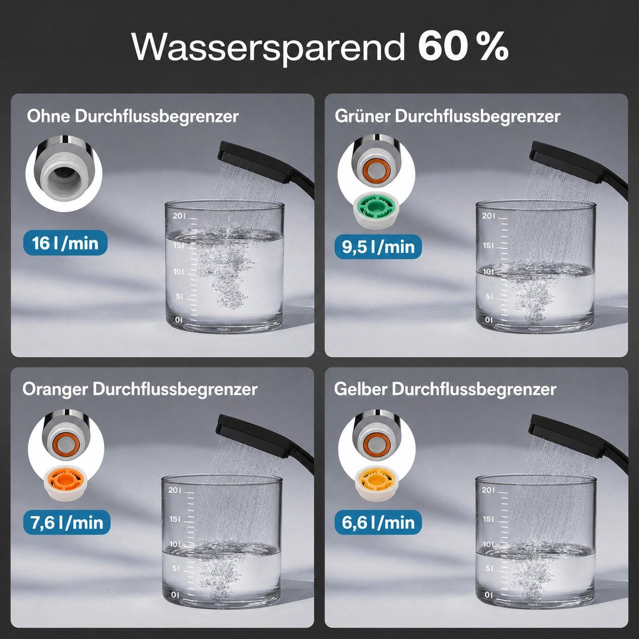 Futicare Handbrause Hochdruck Duschkopf 11,5×10 cm, 6 Strahlarten, Anti-Kalk Silikon, wassersparend 6,6–9,5 L/min, inkl. 150 cm Edelstahl-Schlauch – Bild 2 von 5