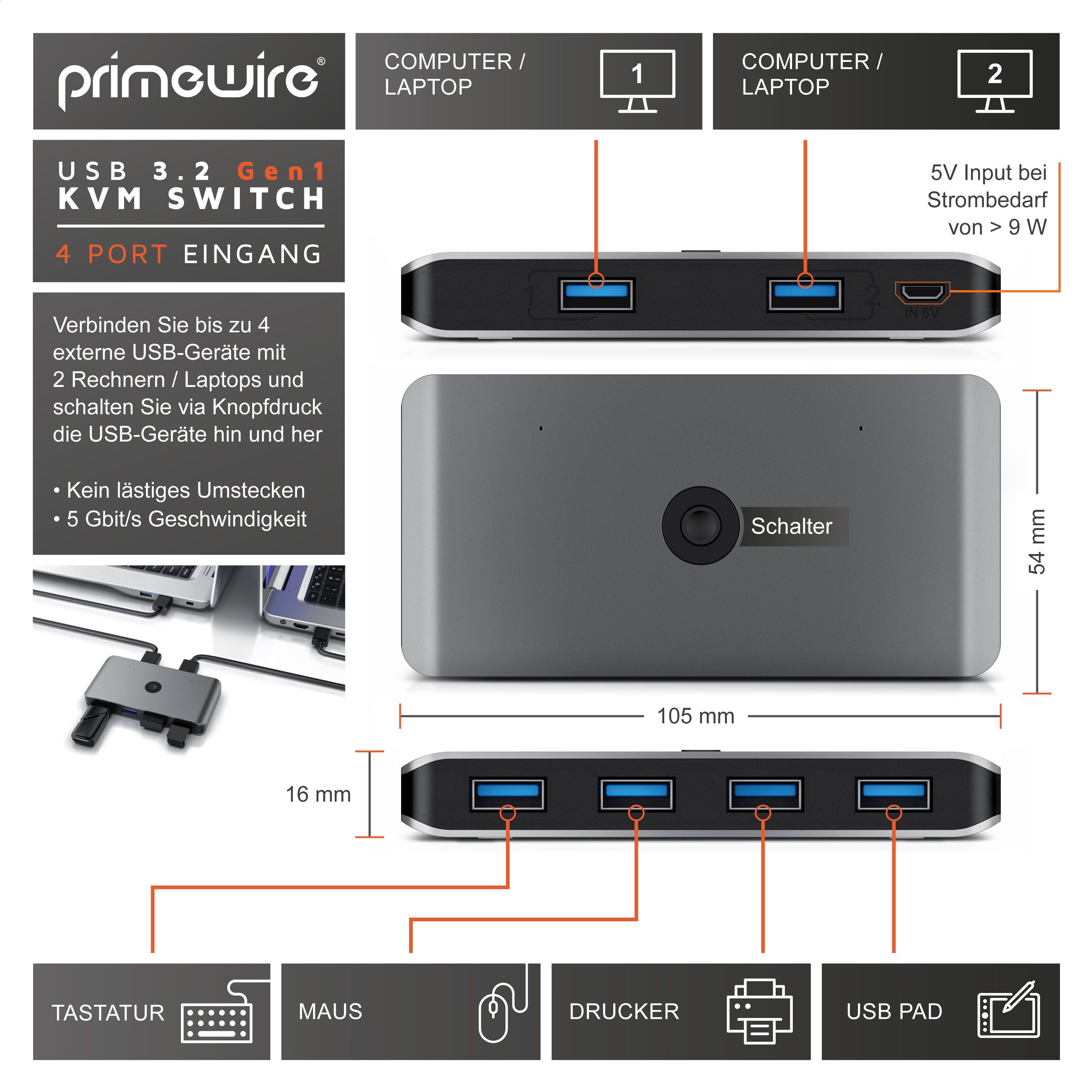 Primewire USB-Adapter USB Typ A zu 2x USB Typ A Stecker, 4x USB Typ A Buchse, USB 3.2 Gen1 KVM Switch Umschalter 5 Gbit/s inkl. 2x USB Kabel