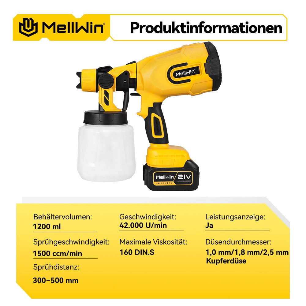 MELLWIN Farbsprühgerät Akku Farbsprühsystem 1200 ml HVLP Farbsprühgerät mit 2X Akkus, (1-tlg), 3 Düsen, für Gartenzaun,Wände,Möbel,Decke