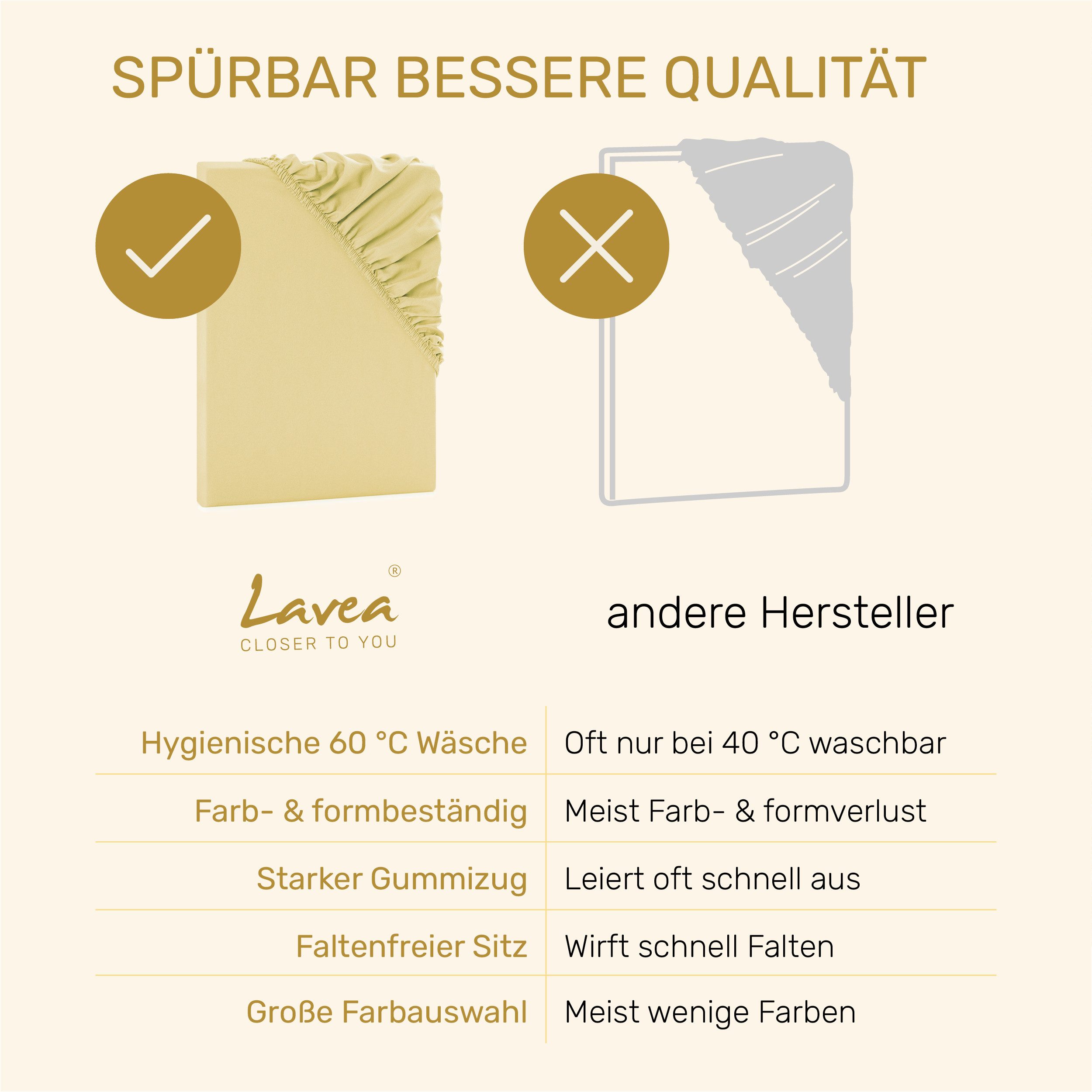 Lavea Spannbettlaken Bettlaken, Spannlaken Mikrofaser, 180x200cm, 200x200cm, (2 Stück), kühlend & atmungsaktiv, schnelltrocknend, weich, pflegeleicht – Bild 4 von 5