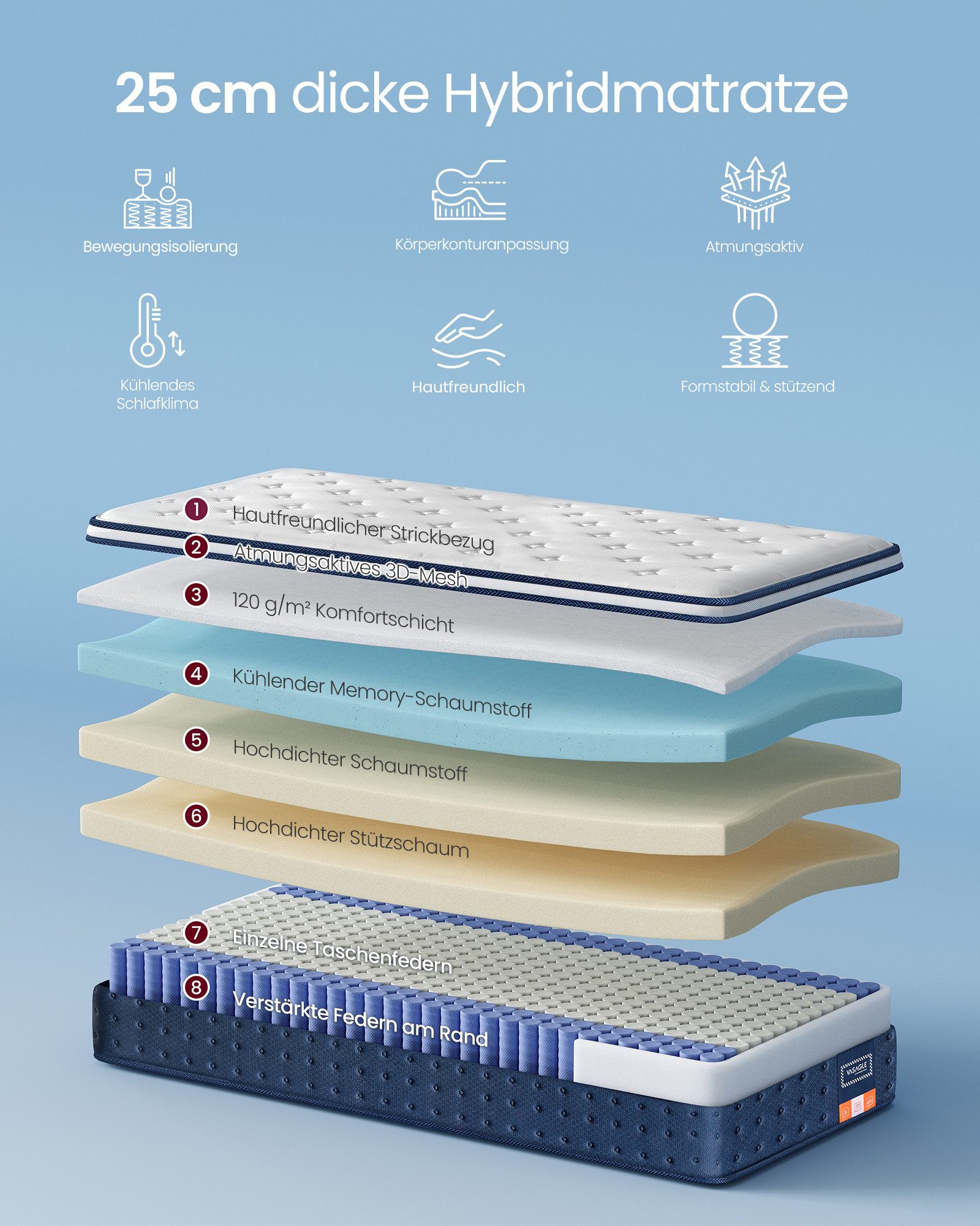 Taschenfederkernmatratze Federkernmatratze, VASAGLE, 25 cm hoch, Matratzen aus Gel-Memory-Schaumstoff, mittelfest,7-Zonen-Unterstützung