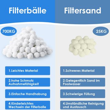 TLGREEN Sandfilteranlage, 700g Filterballs,Poolreiniger,Ersetzt 25kg Filtersand
