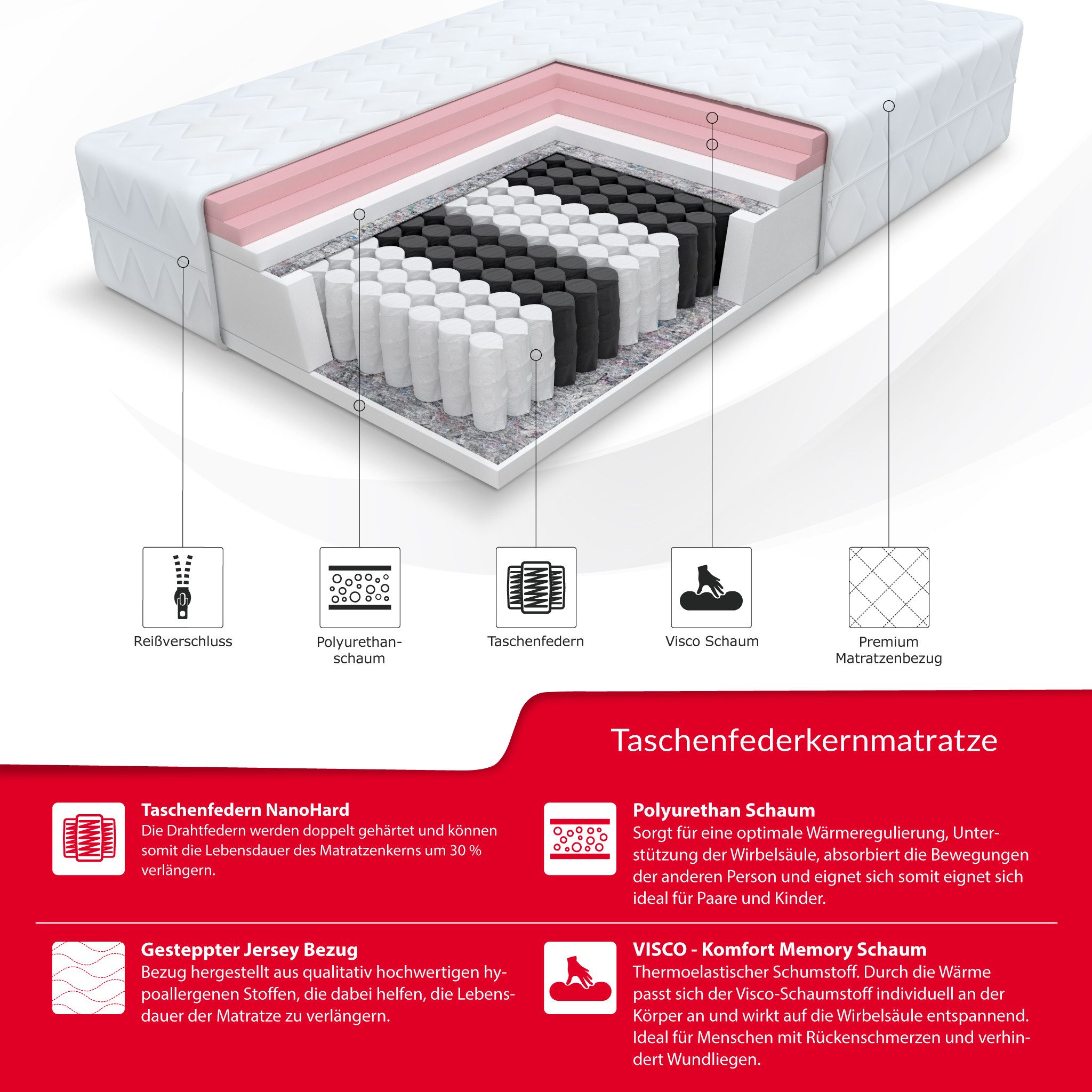Taschenfederkernmatratze MEMORY DUO Matratze H2 H3 80/90/100/120/140/160/180x200 cm Bezug, FDM, 27 cm hoch, (Allergiker geeignet), Wendematratze mit zwei unters – Bild 4 von 5