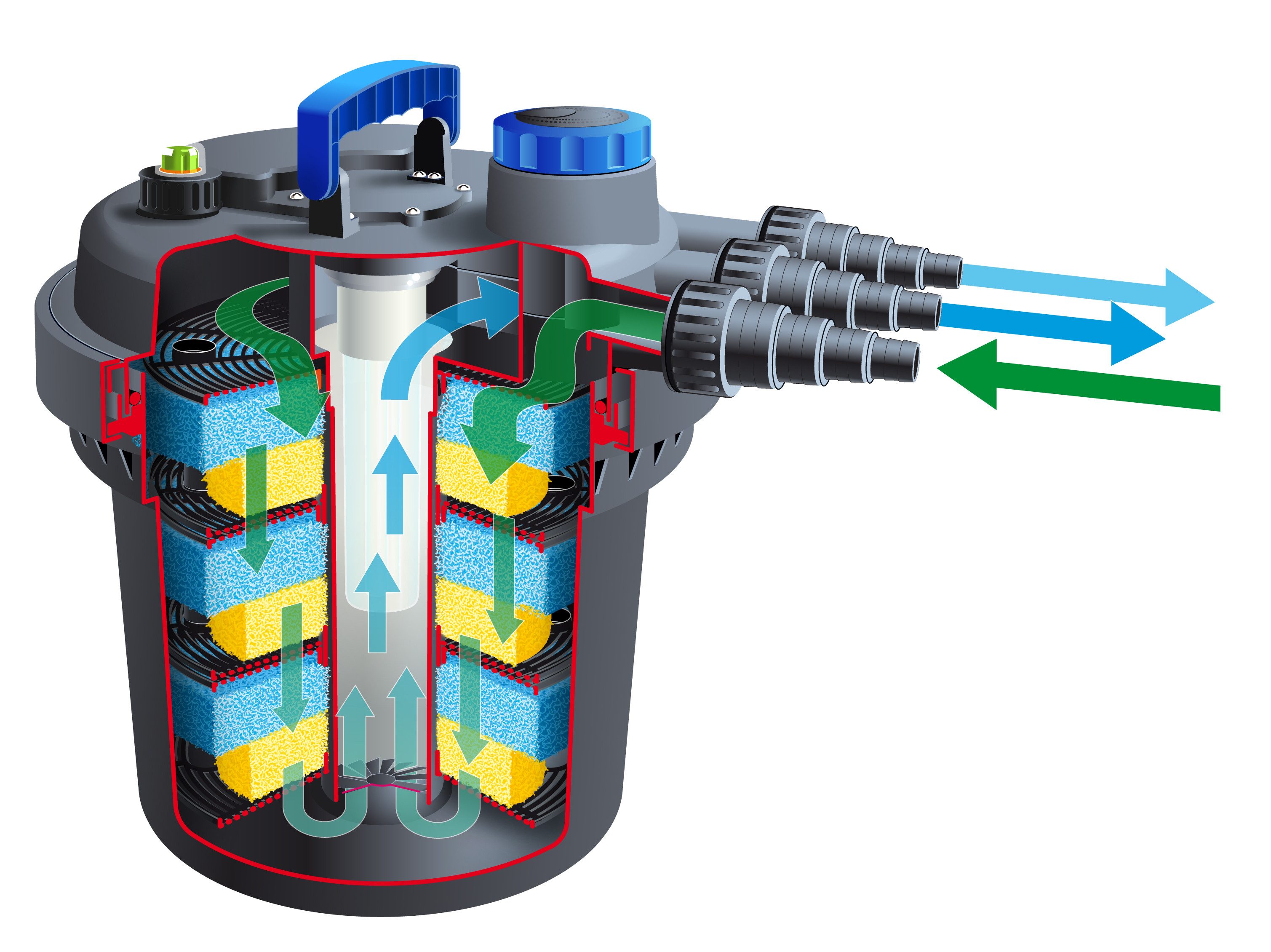 Ubbink Teichfilter BioPressure II 10000 PlusSet, Komplett-Set Druckfilter