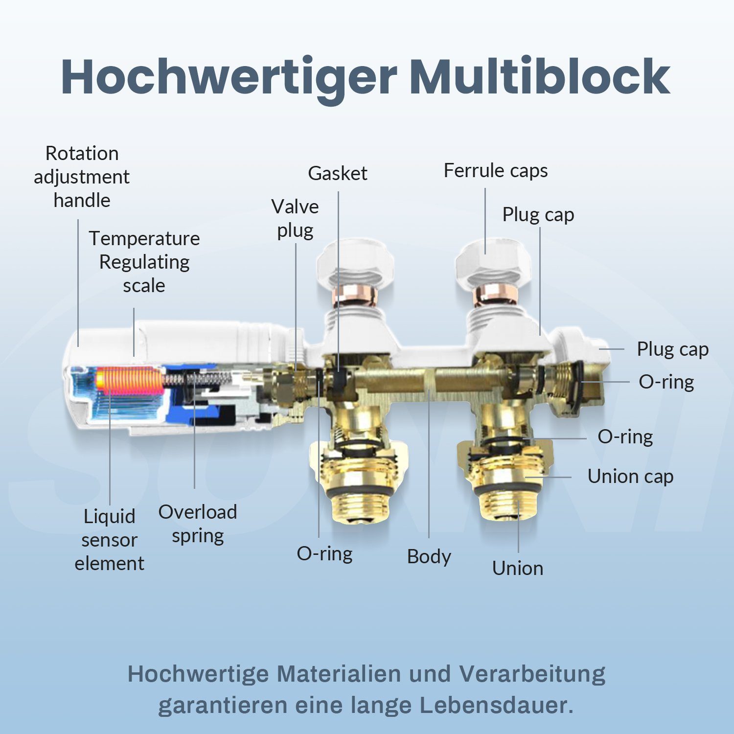 SONNI Heizkörperthermostat Multiblock Set für Heizkörper Thermostat Anschlussarmatur, mit Thermostatkopf , 50mm G 1/2" – Bild 5 von 5