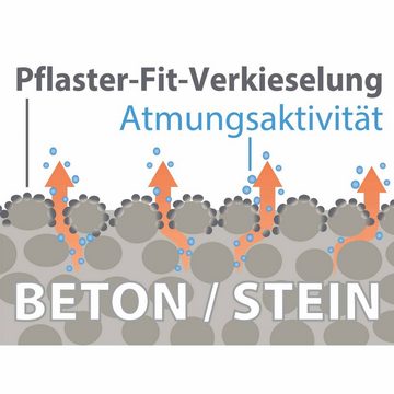 HOTREGA® Pflaster-Fit Stein- und Betonlasur 2 Liter Pflegeset