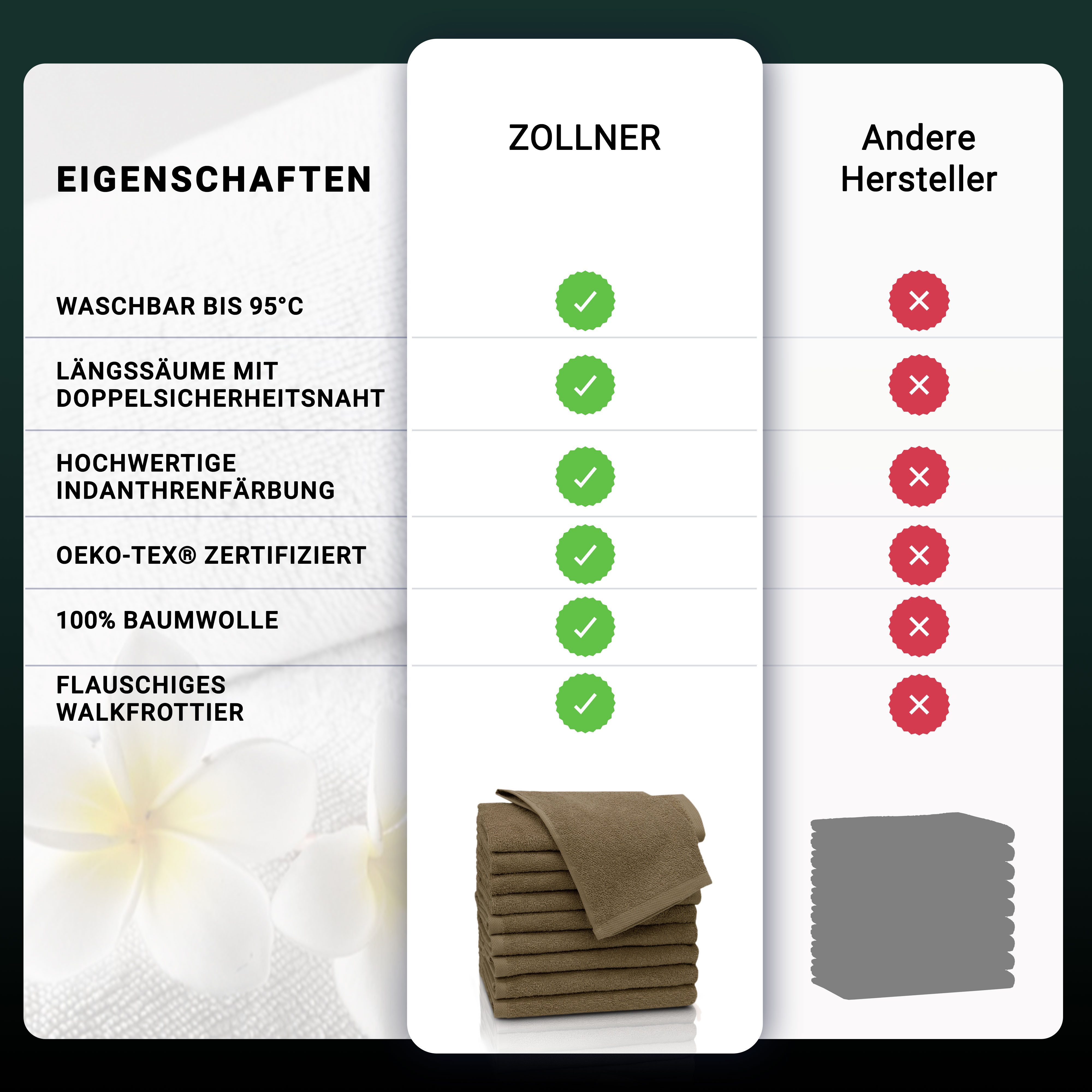 ZOLLNER Gästehandtücher, Walkfrottier (10-St), saugstark, dauerhaft günstig online kaufen