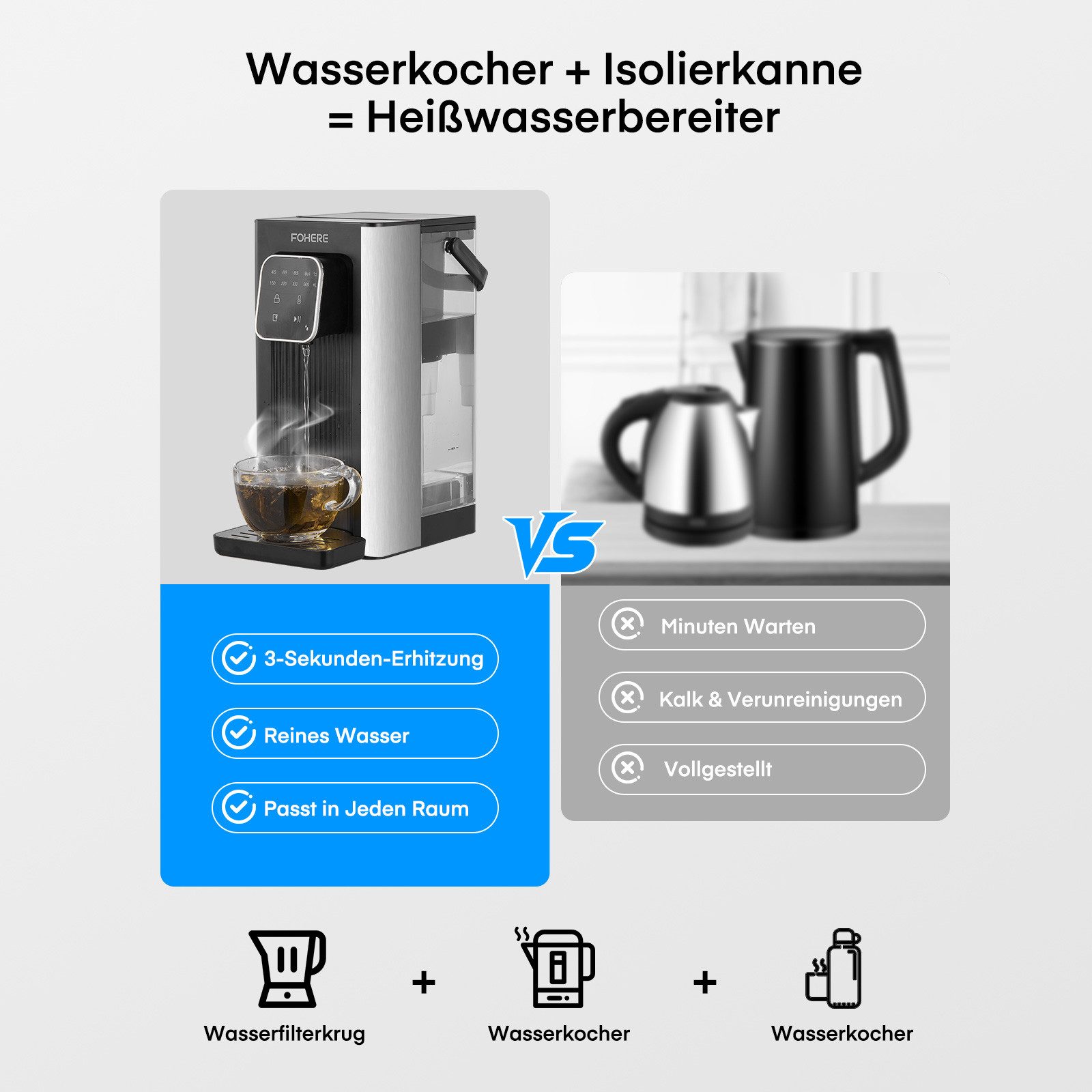 FOHERE Wasserkocher Heißwasserspender 2600W, mit Abnehmbaren 2.5L, 2.5 l, 2600 W, Instant heißes Wasser 45-100°C – Bild 4 von 5