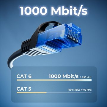 deleyCON deleyCON 3m CAT6 Patchkabel Netzwerkkabel Ethernet LAN DSL Kabel LAN-Kabel