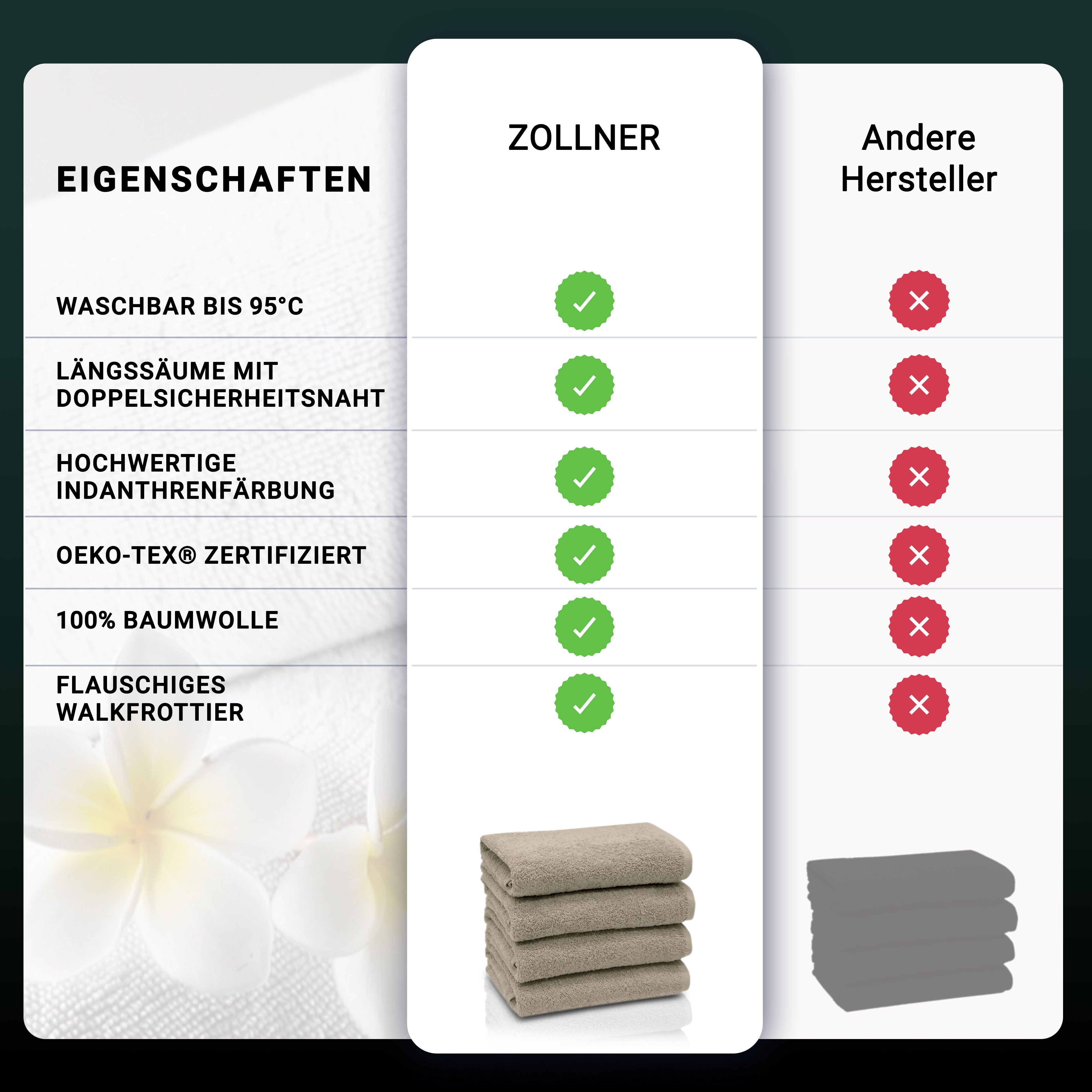 ZOLLNER Handtücher, Walkfrottier (4-St), Längssäume mit günstig online kaufen