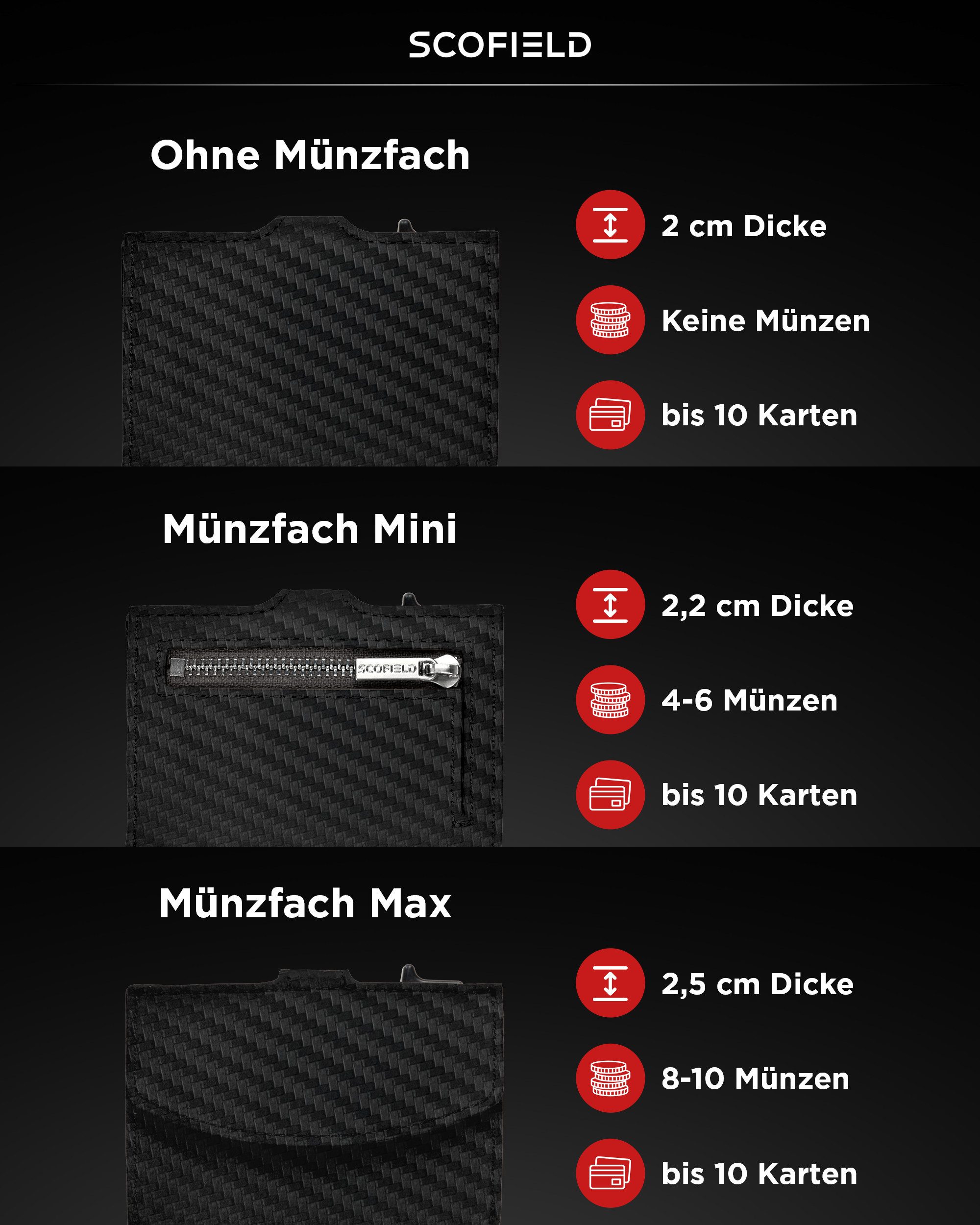 Scofield Mini Geldbörse Duality
