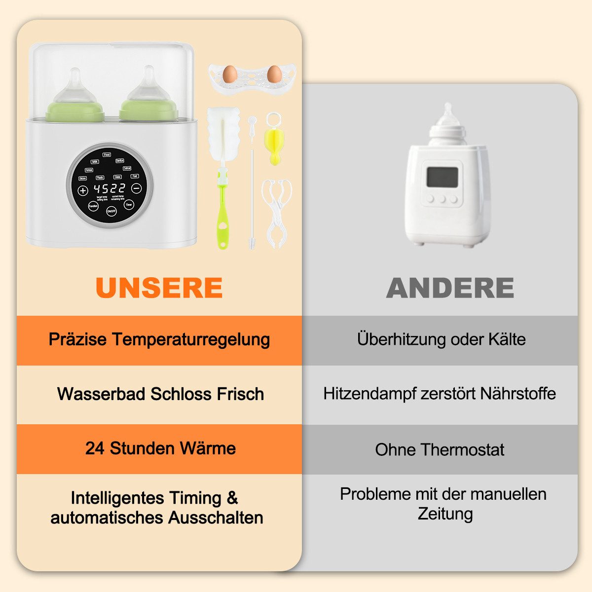 Novzep Babyflaschenwärmer Babyflaschenwärmer&Sterilisator,2 Flaschen,Auftauen,Erhitzen,Timer,LED, BPA-frei,100 °C Dampfst­erilisatio,Auftauen Warmhalten Babykostwärmer