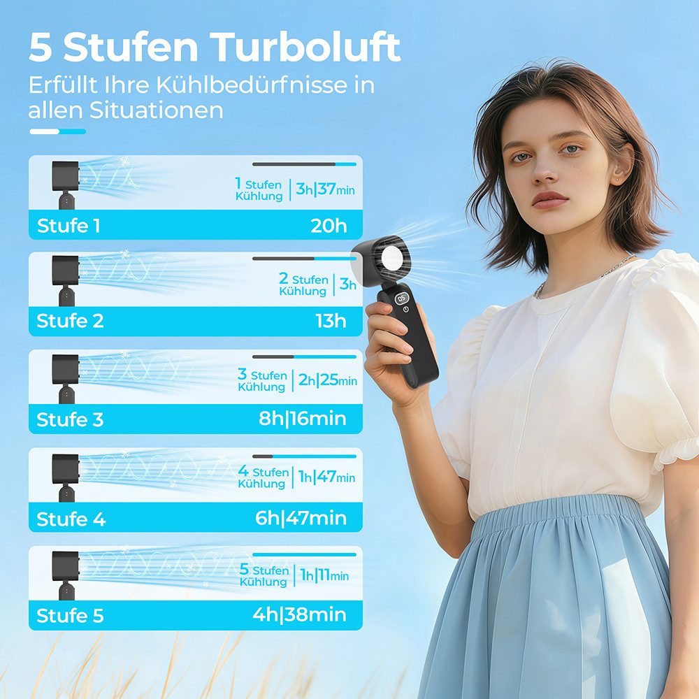 GLIESE Handventilator Tragbarer Turbo Ventilator für Reisen, Büro & Outdoor, mit Halbleiterkühlung, mit 5000mAh Akku,Hand, Tisch, Nackenmodus – Bild 5 von 5