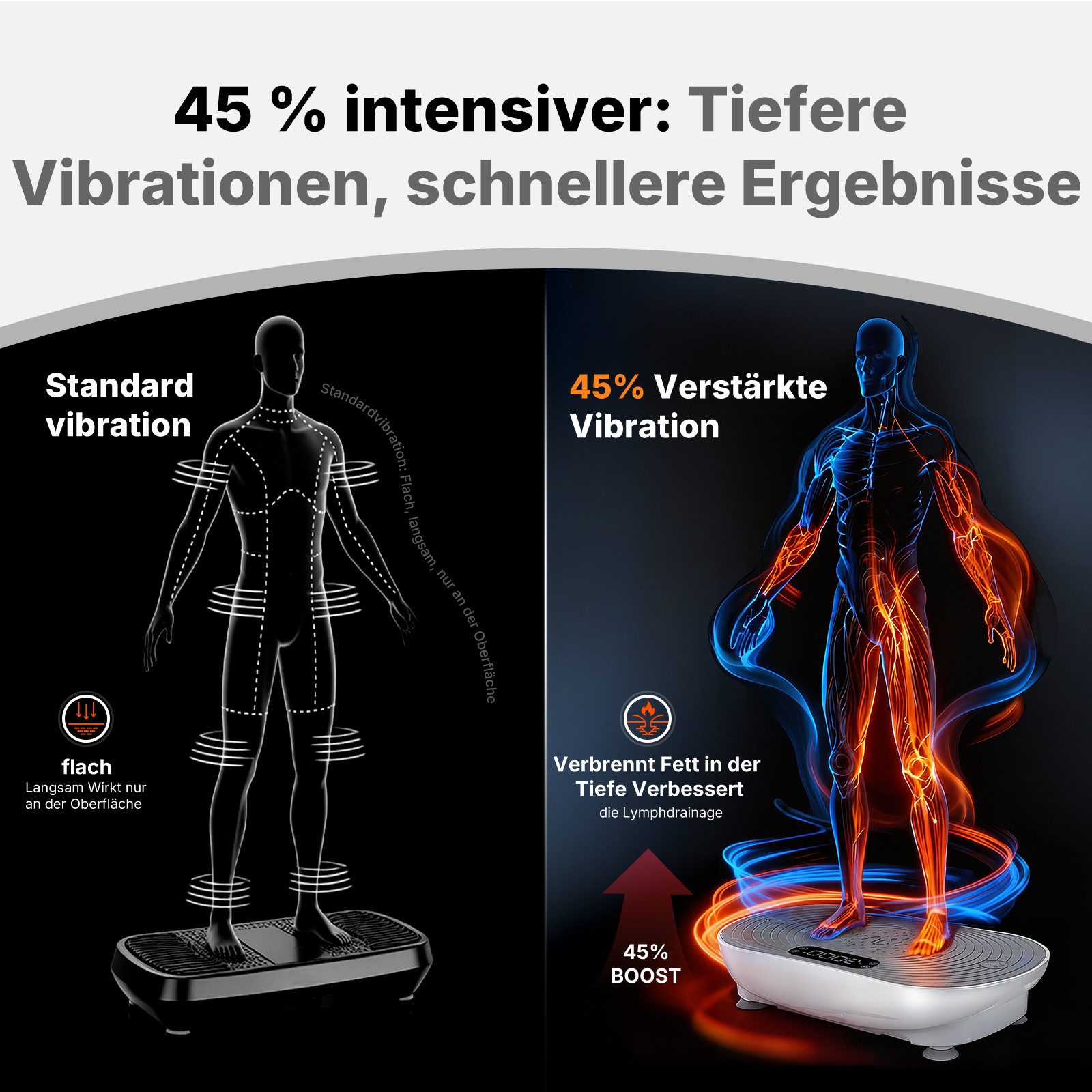 MERACH Vibrationsplatte leise und Kompakte Vibrationsplatte mit LED-Display, 150 W, 99 Intensitätsstufen, (1 tlg), mit Fernbedienung, für Ganzkörpertraining zu Hause, bis 150 kg