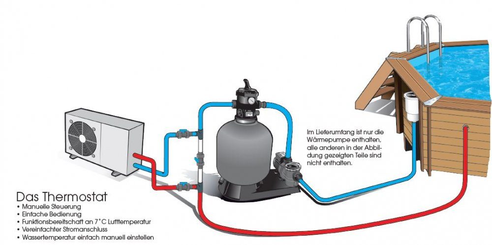 Ubbink Pool-Wärmepumpe Ubbink Wärmepumpe Heatermax Compact L8 mit 5,8kW