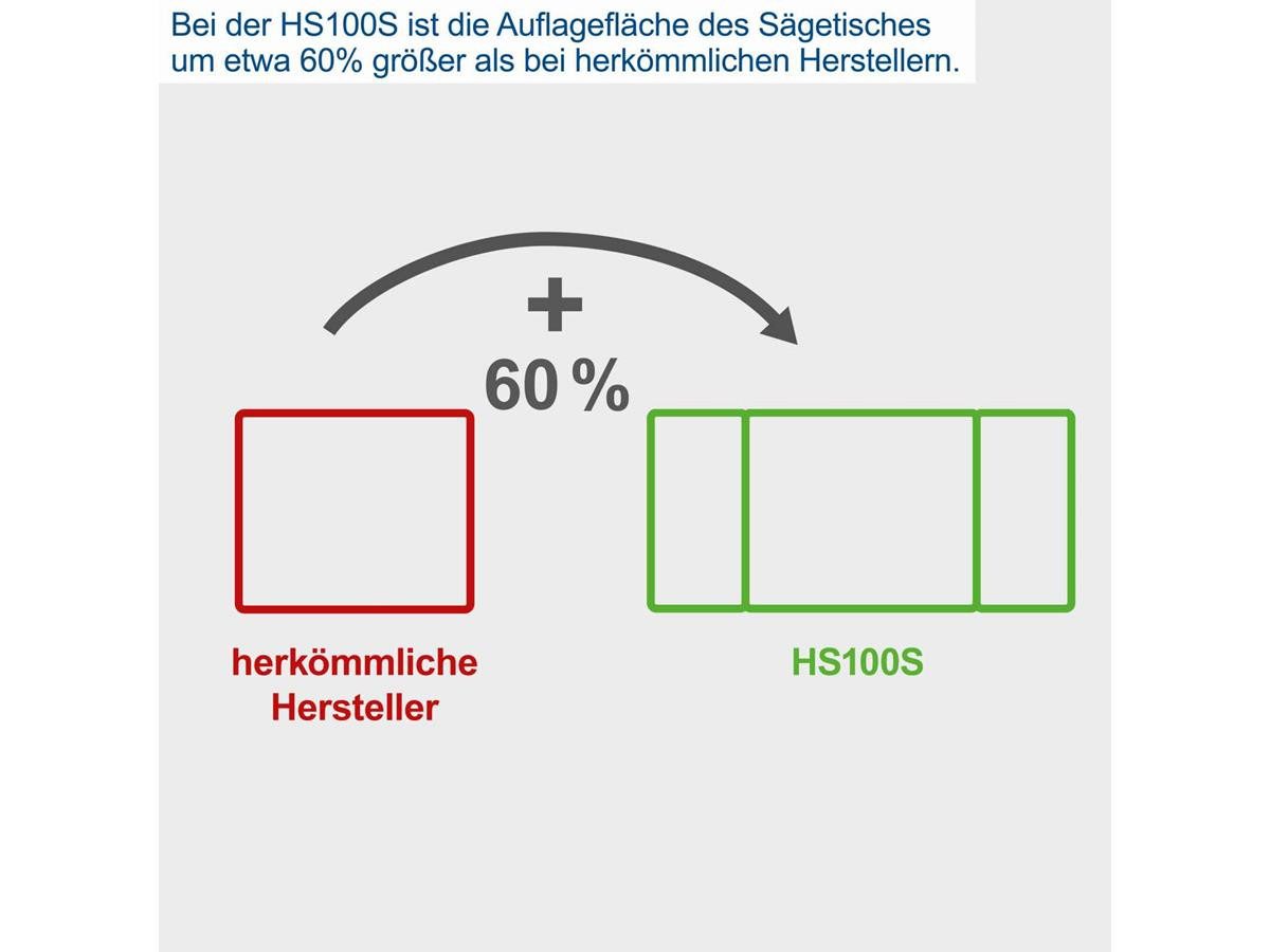 Scheppach Tischkreissäge HS100S, + 2. Sägeblatt