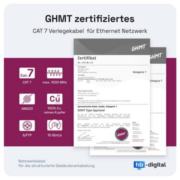 HB-DIGITAL CAT 7 Kabel Netzwerkkabel Cat7 S/FTP AWG23 LSZH Netzwerkkabel, RJ45, (500 cm), hochwertiges GHMT zertifiziertes reines Kupfer Verlegekabel