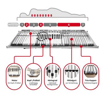 Lattenrost mit Motor »Flex Motor Funk«, Beco, Kopfteil motorisch verstellbar, Fußteil motorisch verstellbar, mit Funk-Fernbedienung, erhältlich in 90x200 cm und weiteren Größen