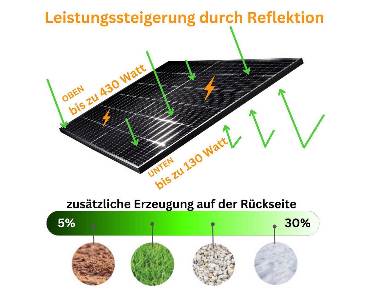 Thumbnail - MyVoltaics Balkonkraftwerk MyBasic 880+ Watt Solaranlage – Premium transparent Variante, (2 Solarmodule TopCON Technolog...