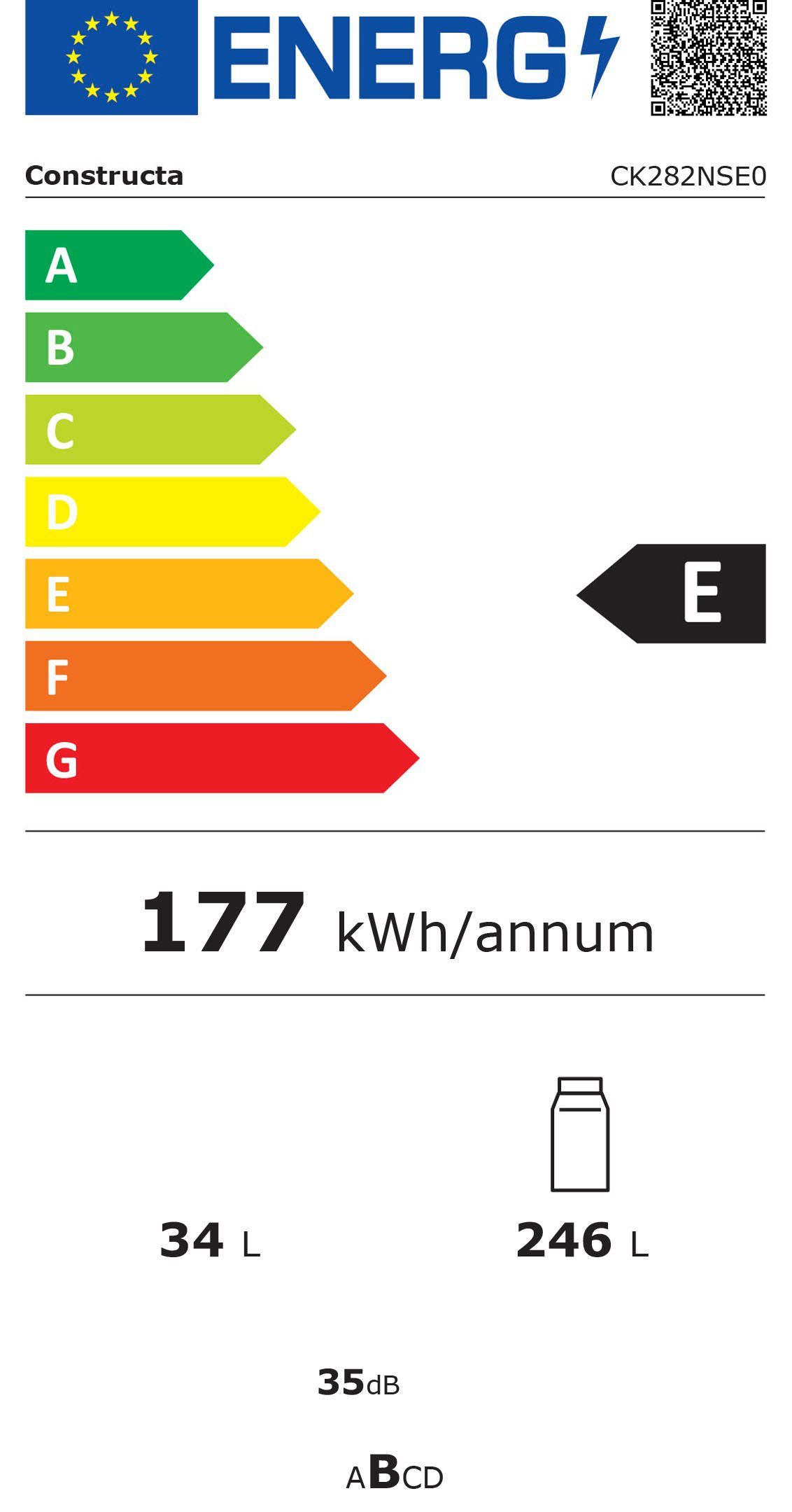 Energieeffizienzklasse: 