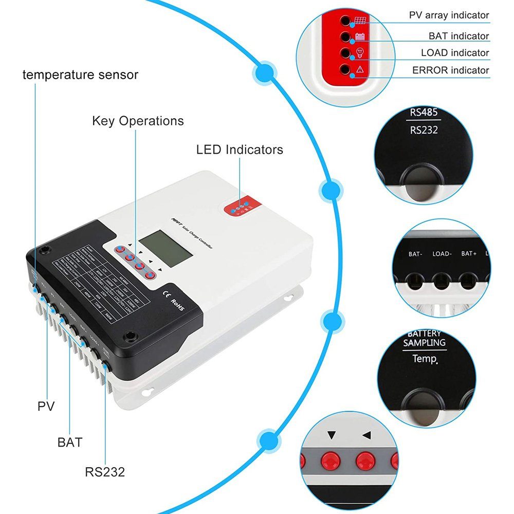 LiFePO4 Y (6-St) Solar Akku, Solarstecker, Panel, GLIESE Solarladeregler, Solarkabel, Solarmodul