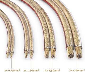 conecto conecto 30m Lautsprecherkabel Lautsprecher Boxen Kabel 2x0,75mm² CCA Audio-Kabel